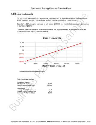 Southeast Racing Parts — Sample Plan

Sa
m
pl
e

7.3 Break-even Analysis
For our break-even analysis, we assume running costs of approximately $6,000 per month,
which includes payroll, rent, utilities, and an estimation of other running costs.
Based on a 30% margin, we need to sell about $20,000 per month to break even, according
to our assumptions.
Our sales forecast indicates that monthly sales are expected to be much greater than the
break-even point mentioned in the table.

Break-even Analysis
$4,000

Pr
o

$2,000
$0
($2,000)
($4,000)

Bu
sin
es
sP
la
n

($6,000)
$0

$6,000

$12,000

$18,000

$24,000

$30,000

Monthly break-even point

Break-even point = where line intersects with 0

Table: Break-even Analysis

Break-even Analysis:
Monthly Units Break-even
Monthly Revenue Break-even

Assumptions:
Average Per-Unit Revenue
Average Per-Unit Variable Cost
Estimated Monthly Fixed Cost

20,000
$20,000
$1.00
$0.70
$6,000

Copyright © Palo Alto Software, Inc. 2002 All rights reserved. www.paloalto.com Not for reproduction, publication, or distribution. Pg 20

 