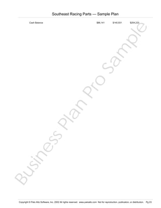 Southeast Racing Parts — Sample Plan
$86,141

$140,931

$204,233

Bu
sin
es
sP
la
n

Pr
o

Sa
m
pl
e

Cash Balance

Copyright © Palo Alto Software, Inc. 2002 All rights reserved. www.paloalto.com Not for reproduction, publication, or distribution. Pg 23

 