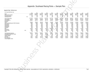 e
pl

Appendix Table: Profit and Loss
Pro Forma Profit and Loss

15%

Nov
$23,864
$15,725
$0
$0
-----------$15,725
$8,139
34.11%

Dec
$21,617
$14,152
$0
$0
-----------$14,152
$7,465
34.53%

Jan
$24,650
$16,275
$0
$0
-----------$16,275
$8,375
33.98%

$2,200
$809
$150
$50
$200
$30
$70
$1,600
$345
$330
$0
-----------$5,784
$416
$0
$104
$312
1.79%

$2,200
$925
$156
$50
$200
$30
$70
$1,600
$345
$330
$0
-----------$5,906
$1,734
$0
$434
$1,301
5.86%

$2,200
$1,024
$187
$50
$200
$30
$70
$1,600
$345
$330
$0
-----------$6,036
$2,852
$0
$713
$2,139
8.11%

$2,200
$938
$168
$50
$200
$30
$70
$1,600
$345
$330
$0
-----------$5,931
$2,208
$0
$552
$1,656
6.94%

$2,200
$886
$150
$50
$200
$30
$70
$1,600
$345
$330
$0
-----------$5,861
$1,604
$0
$401
$1,203
5.57%

$2,200
$958
$174
$50
$200
$30
$70
$1,600
$345
$330
$0
-----------$5,957
$2,418
$0
$605
$1,814
7.36%

Feb
$28,137
$18,716
$0
$0
-----------$18,716
$9,421
33.48%

Mar
$33,484
$22,459
$0
$0
-----------$22,459
$11,025
32.93%

Apr
$39,901
$26,951
$0
$0
-----------$26,951
$12,950
32.46%

May
$47,602
$32,341
$0
$0
-----------$32,341
$15,261
32.06%

Jun
$42,981
$29,107
$0
$0
-----------$29,107
$13,874
32.28%

Jul
$38,823
$26,196
$0
$0
-----------$26,196
$12,627
32.52%

$2,200
$1,041
$200
$50
$200
$30
$70
$1,600
$345
$330
$0
-----------$6,066
$3,355
$0
$839
$2,516
8.94%

$2,200
$1,195
$240
$50
$200
$30
$70
$1,600
$345
$330
$0
-----------$6,260
$4,765
$0
$1,191
$3,574
10.67%

$2,200
$1,350
$288
$50
$200
$30
$70
$1,600
$345
$330
$0
-----------$6,463
$6,487
$0
$1,622
$4,865
12.19%

$2,200
$1,533
$346
$50
$200
$30
$70
$1,600
$345
$330
$0
-----------$6,704
$8,557
$0
$2,139
$6,418
13.48%

$2,200
$1,422
$311
$50
$200
$30
$70
$1,600
$345
$330
$0
-----------$6,558
$7,316
$0
$1,829
$5,487
12.77%

$2,200
$1,323
$280
$50
$200
$30
$70
$1,600
$345
$330
$0
-----------$6,428
$6,199
$0
$1,550
$4,649
11.98%

o

Sa

Oct
$26,360
$17,472
$0
$0
-----------$17,472
$8,888
33.72%

us

in

es

sP

la

Total Operating Expenses
Profit Before Interest and Taxes
Interest Expense
Taxes Incurred
Net Profit
Net Profit/Sales
Include Negative Taxes

Sep
$22,200
$14,560
$0
$0
-----------$14,560
$7,640
34.41%

Pr

$0

Cost of Goods Sold
Gross Margin
Gross Margin %
Expenses:
Payroll
Sales and Marketing and Other Expenses
Depreciation
Depreciation
Depreciation
Depreciation
Insurance
Rent
Depreciation
Payroll Taxes
Other

Aug
$17,400
$11,200
$0
$0
-----------$11,200
$6,200
35.63%

n

Sales
Direct Costs of Goods
Production Payroll
Speedingticket.net

m

Appendix Southeast Racing Parts — Sample Plan

Copyright © Palo Alto Software, Inc. 2002 All rights reserved. www.paloalto.com Not for reproduction, publication, or distribution.

Pg 4

 