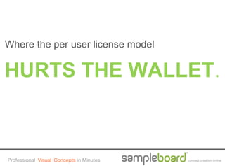 Where the per user license model

HURTS THE WALLET.



Professional Visual Concepts in Minutes   concept creation online
 