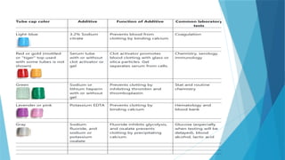 SAMPLE BOTTLES AND SAMPLES COLLETED FOR CHEMICAL PATHOLOGY (1 ...