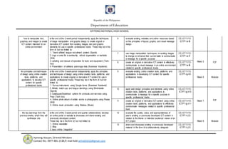 Republic of the Philippines
Department of Education
APITONG NATIONAL HIGH SCHOOL
Apitong,Naujan,Oriental Mindoro
Contact No.:0977-801-2138/E-mail Add:anhs031512@gmail.com
how to manipulate text,
graphics, and images to create
ICT content intended for an
online environment
at the end of the 2-week period independently apply the techniques
of image manipulation and graphic design to create original or
derivative ICT content from existing images, text and graphic
elements for use in specific professional tracks. These may be in the
form of, but not limited to:
1. Team/ athlete/ league recruitment posters (Sports)
2. Logo or crest for a community, school organization or barkada
(Arts)
3. Labeling and manual of operation for tools and equipment (Tech-
Voc)
4. Presentation of cafeteria patronage data (Business/ Academic)
6 evaluate existing websites and online resources based
on the principles of layout, graphic, and visual message
design
CS_ICT11/12-
ICTPT-Ie-f6
7 use image manipulation techniques on existing images
to change or enhance their current state to communicate
a message for a specific purpose
CS_ICT11/12-
ICTPT-Ie-f7
Week 5
8 create an original or derivative ICT content to effectively
communicate a visual message in an online environment
related to specific professional tracks
CS_ICT11/12-
ICTPT-Ie-f8
F2F
the principles and techniques
of design using online creation
tools, platforms, and
applications to develop ICT
content for specific
professional tracks
at the end of the 2-week period independently apply the principles
and techniques of design using online creation tools, platforms, and
applications to create original or derivative ICT content for use in
specific professional tracks These may be in the form of, but not
limited to:
1. Survey instruments using Google forms (Business/ Academic)
2. Athletic match-ups and league standings using Mindmeister
(Sports)
3. Catalogues/Swatches/ options for products and services using
Prezi (Tech Voc)
4. Online photo album of artistic works or photographs using Picasa
(Arts)
5. Online music production using Sibelius (Music)
9 evaluate existing online creation tools, platforms and
applications in developing ICT content for specific
professional tracks
CS_ICT11/12-
ICTPT-Ig-h9
Week 6 Modular
10 apply web design principles and elements using online
creation tools, platforms, and applications to
communicate a message for a specific purpose in
specific professional tracks
CS_ICT11/12-
ICTPT-Ig-h10
F2F
11 create an original or derivative ICT content using online
creation tools, platforms, and applications to effectively
communicate messages related to specific professional
track
CS_ICT11/12-
ICTPT-Ig-h11
Week 7
the key learnings from the
previous weeks, which they will
synthesize into
at the end of the 2-week period and quarter collaboratively develop
an online portal or website to showcase and share existing and
previously developed content
These may be in the form of, but not limited to:
1. Online newsletter
2. Blog
3. Issuu online “magazine”
12 evaluate the quality, value, and appropriateness of
peer’s existing or previously developed ICT content in
relation to the theme or intended audience/ viewer of an
ICT project
CS_ICT11/12-
ICTPT-Ii-j12
Week 8 Modular
13 share and showcase existing or previously developed
material in the form of a collaboratively designed
CS_ICT11/12-
ICTPT-Ii-j13
 