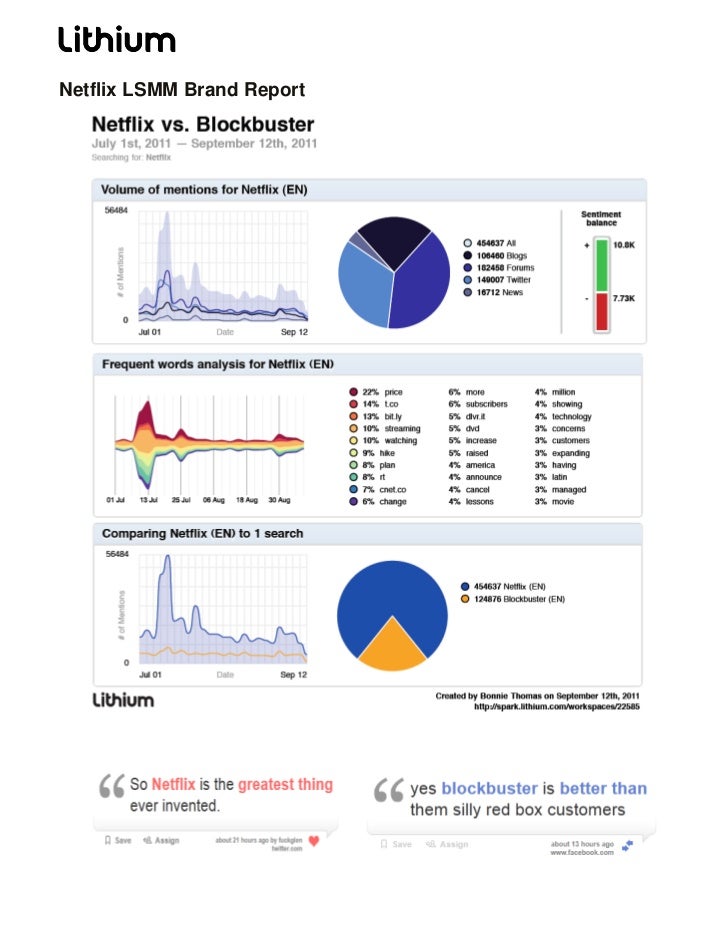 media monitoring report sle lithium social media monitoring brand report sle media monitoring report sle lithium social media monitoring brand report sle