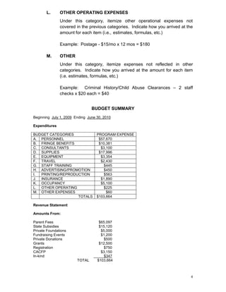 L.      OTHER OPERATING EXPENSES
               Under this category, itemize other operational expenses not
               covered in the previous categories. Indicate how you arrived at the
               amount for each item (i.e., estimates, formulas, etc.)

               Example: Postage - $15/mo x 12 mos = $180

       M.      OTHER
               Under this category, itemize expenses not reflected in other
               categories. Indicate how you arrived at the amount for each item
               (i.e. estimates, formulas, etc.)

               Example: Criminal History/Child Abuse Clearances – 2 staff
               checks x $20 each = $40


                                BUDGET SUMMARY
Beginning July 1, 2009 Ending June 30, 2010

Expenditures

BUDGET CATEGORIES                  PROGRAM EXPENSE
A. PERSONNEL                        $57,670
B. FRINGE BENEFITS                  $10,381
C. CONSULTANTS                       $3,100
D. SUPPLIES                         $17,996
E. EQUIPMENT                         $3,354
F. TRAVEL                            $2,430
G. STAFF TRAINING                     $445
H. ADVERTISING/PROMOTION              $450
I. PRINTING/REPRODUCTION              $563
J. INSURANCE                         $1,890
K. OCCUPANCY                         $5,100
L. OTHER OPERATING                    $225
M. OTHER EXPENSES                       $60
                   TOTALS          $103,664

Revenue Statement

Amounts From:

Parent Fees                         $65,097
State Subsidies                     $15,120
Private Foundations                  $5,000
Fundraising Events                   $1,200
Private Donations                     $500
Grants                              $12,500
Registration                          $750
CACFP                                $3,150
In-kind                                $347
                        TOTAL      $103,664



                                                                                 4
 