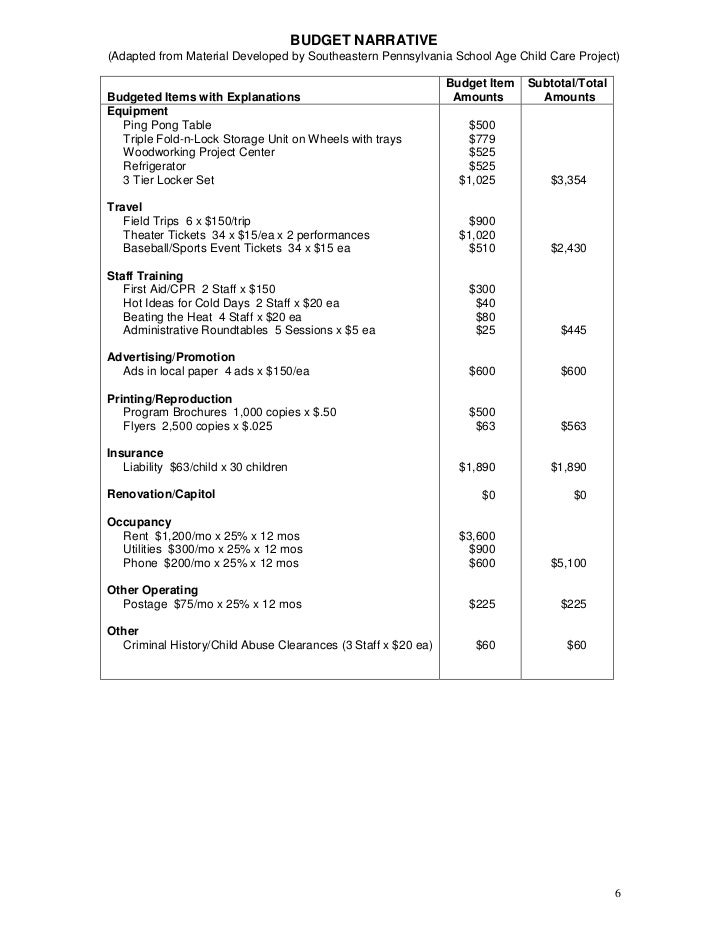 Sample budget of school