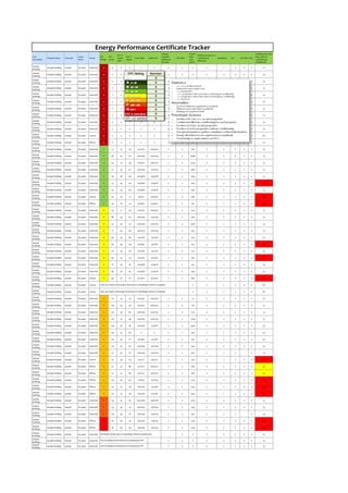 Energy Performance Certificate Tracker
                                                                                                                                      Unique                Useful                                                           Likelihood of more
                                                                                      EPC if                                                                         Details as shown on
Unit                                       Lease                   EPC      EPC                 EPC if                                Property              floor                                                            than 12kW air
              Property Name     Postcode              Sector                          newly               Issue Date    Valid until               EPC RRN            Landmark (if        Anomalies   ACI       ACI RRN DEC
Description                                Name                    Rating   Score               typical                               Reference             area                                                             conditioning
                                                                                      built                                                                          different)
                                                                                                                                      Number                (sqm)                                                            installed (%)

Sample
              Sample Building   sample     Occupier   Industrial      0         0        0         0            0             0              0        0        0             0                0            0     0      0            25
Building
Sample
              Sample Building   sample     Occupier   Industrial      0         0        0         0            0             0              0        0        0             0                0            0     0      0            25
Building
Sample
              Sample Building   sample     Occupier   Industrial      0         0        0         0            0             0              0        0        0             0                0            0     0      0            25
Building
Sample
              Sample Building   sample     Occupier   Industrial      0         0        0         0            0             0              0        0        0             0                0            0     0      0            25
Building
Sample                                                                          0
              Sample Building   sample     Occupier   Industrial      0                  0         0            0             0              0        0        0             0                0            0     0      0            25
Building
Sample
              Sample Building   sample     Occupier   Industrial      0         0        0         0            0             0              0        0        0             0                0            0     0      0           50
Building
Sample
              Sample Building   sample     Occupier   Industrial      0         0        0         0            0             0              0        0        0             0                0            0     0      0            25
Building
Sample
              Sample Building   sample     Occupier   Industrial      0         0        0         0            0             0              0        0        0             0                0            0     0      0            25
Building
Sample
              Sample Building   sample     Occupier   Industrial      0         0        0         0            0             0              0        0        0             0                0            0     0      0            25
Building
Sample
              Sample Building   sample     Occupier   Industrial      0         0        0         0            0             0              0        0        0             0                0            0     0      0            25
Building
Sample
              Sample Building   sample     Occupier   Leisure         0         0        0         0            0             0              0        0        0             0                0            0     0      0           80
Building
Sample
              Sample Building   sample     Occupier   Offices         0         0        0         0            0             0              0        0        0             0                0            0     0      0           50
Building
Sample
              Sample Building   sample     Occupier   Industrial      C        73        47       123       07/03/12      06/03/22           0        0       618            0                0            0     0      0            25
Building
Sample
              Sample Building   sample     Occupier   Industrial      C        58        50       107       05/10/09      04/10/19           0        0      6968            0                0            0     0      0            25
Building
Sample
              Sample Building   sample     Occupier   Industrial      C        64        18        49       05/07/11      04/07/21           0        0      3076            0                0            0     0      0            25
Building
Sample
              Sample Building   sample     Occupier   Industrial      C        72        34        67       23/02/09       22/02/19          0        0      1836            0                0            0     0      0            25
Building
Sample
              Sample Building   sample     Occupier   Industrial      C        69        48       106       20/09/08      19/09/18           0        0      1009            0                0            0     0      0            25
Building
Sample
              Sample Building   sample     Occupier   Industrial      C        75        45       102       22/09/08       21/09/18          0        0      1045            0                0            0     0      0           100
Building
Sample
              Sample Building   sample     Occupier   Industrial      C        54        34        69       22/09/08       21/09/18          0        0      669             0                0            0     0      0            25
Building
Sample
              Sample Building   sample     Occupier   Leisure         C        59        59        111       23/11/11      24/03/21          0        0      696             0                0            0     0      0           100
Building
Sample
              Sample Building   sample     Occupier   Offices         C        59        28        74       06/09/11      05/09/21           0        0       316            0                0            0     0      0           100
Building
Sample
              Sample Building   sample     Occupier   Industrial      D        79        51       133       07/03/12      06/03/22           0        0      1242            0                0            0     0      0            25
Building
Sample
              Sample Building   sample     Occupier   Industrial      D        88        43        83       06/10/09       05/10/19          0        0      3216            0                0            0     0      0            25
Building
Sample
              Sample Building   sample     Occupier   Industrial      D        91        44        91       05/10/09      04/10/19           0        0      2308            0                0            0     0      0            25
Building
Sample
              Sample Building   sample     Occupier   Industrial      D        77        49       104       06/10/19       05/10/19          0        0      4127            0                0            0     0      0            25
Building
Sample
              Sample Building   sample     Occupier   Industrial      D        99        39        80       14/12/08       13/12/18          0        0      655             0                0            0     0      0           50
Building
Sample
              Sample Building   sample     Occupier   Industrial      D        83        49       108       15/12/08       14/12/18          0        0      324             0                0            0     0      0           100
Building
Sample
              Sample Building   sample     Occupier   Industrial      D        79        30        60       15/12/08       14/12/18          0        0       313            0                0            0     0      0           50
Building
Sample
              Sample Building   sample     Occupier   Industrial      D        96        53       120       15/12/08       14/12/18          0        0      582             0                0            0     0      0           100
Building
Sample
              Sample Building   sample     Occupier   Industrial      D        81        39        83       22/09/08       21/09/18          0        0       431            0                0            0     0      0            25
Building
Sample
              Sample Building   sample     Occupier   Industrial      D        89        38        83       22/09/08       21/09/18          0        0      399             0                0            0     0      0            25
Building
Sample
              Sample Building   sample     Occupier   Leisure         D        99        70        112      05/10/10      04/10/20           0        0      684             0                0            0     0      0           100
Building
Sample
              Sample Building   sample     Occupier   Leisure      Does not need to be Energy Performance of Buildings Directive compliant                     0             0                0            0     0      0           80
Building
Sample                                                             Does not need to be Energy Performance of Buildings Directive compliant
              Sample Building   sample     Occupier   Leisure                                                                                                  0             0                0            0     0      0           80
Building
Sample
              Sample Building   sample     Occupier   Industrial      E        122       54       141       07/03/12      06/03/22           0        0       211            0                0            0     0      0            25
Building
Sample
              Sample Building   sample     Occupier   Industrial      E        104       54       140       07/03/12      06/03/22           0        0       216            0                0            0     0      0            25
Building
Sample
              Sample Building   sample     Occupier   Industrial      E        105       39        83       05/10/09      04/10/19           0        0      7715            0                0            0     0      0            25
Building
Sample
              Sample Building   sample     Occupier   Industrial      E        102       50        99       05/10/09      04/10/19           0        0      2006            0                0            0     0      0            25
Building
Sample
              Sample Building   sample     Occupier   Industrial      E        109       46        96       14/12/08       13/12/18          0        0      2396            0                0            0     0      0           50
Building
Sample
              Sample Building   sample     Occupier   Industrial      E        106       42        84           0             0              0        0      390             0                0            0     0      0           50
Building
Sample
              Sample Building   sample     Occupier   Industrial      E        102       40        81       15/12/08       14/12/18          0        0      402             0                0            0     0      0           50
Building
Sample
              Sample Building   sample     Occupier   Industrial      E        119       40        82       26/01/09       25/01/19          0        0      590             0                0            0     0      0            25
Building
Sample
              Sample Building   sample     Occupier   Industrial      E        121       40        81       26/01/09       25/01/19          0        0      656             0                0            0            0            25
Building
Sample
              Sample Building   sample     Occupier   Leisure         E        110       39       103        05/11/11      04/11/21          0        0      546             0                0            0     0      0           100
Building
Sample
              Sample Building   sample     Occupier   Offices         E        121       32        86       07/01/12      06/01/22           0        0      568             0                0            0     0      0           50
Building
Sample
              Sample Building   sample     Occupier   Offices         E        121       32        86       07/01/12      06/01/22           0        0      568             0                0            0     0      0           50
Building
Sample
              Sample Building   sample     Occupier   Offices         E        124       64       147        21/12/09      20/12/19          0        0      5252            0                0            0     0      0           100
Building
Sample
              Sample Building   sample     Occupier   Offices         E        123       55       126       16/12/08       15/12/18          0        0      2329            0                0            0     0      0           100
Building
Sample
              Sample Building   sample     Occupier   Offices         E        123       55       126       16/12/08       15/12/18          0        0      2329            0                0            0     0      0           100
Building
Sample
              Sample Building   sample     Occupier   Industrial      F        134       42        85       04/07/08      03/07/18           0        0      21573           0                0            0     0      0            25
Building
Sample
              Sample Building   sample     Occupier   Industrial      F        133       39        79       26/01/09       25/01/19          0        0      548             0                0            0     0      0            25
Building
Sample
              Sample Building   sample     Occupier   Industrial      F        144       39        81       26/01/09       25/01/19          0        0      637             0                0            0            0            25
Building
Sample
              Sample Building   sample     Occupier   Offices         G        181       64       145       13/05/09       12/05/19          0        0      1744            0                0            0     0      0           100
Building
Sample
              Sample Building   sample     Occupier   Offices         G        181       64       145       13/05/09       12/05/19          0        0      1744            0                0            0     0      0           100
Building
Sample
              Sample Building   sample     Occupier   Industrial   No Energy Performance of Buildings Directive requirement                           0        0             0                0            0     0      0            25
Building
Sample
              Sample Building   sample     Occupier   Industrial   Not a building and therefore not requiring an EPC                         0        0        0             0                0            0     0      0            25
Building
Sample                                                             Not a building and therefore not requiring an EPC
              Sample Building   sample     Occupier   Industrial                                                                             0        0        0             0                0            0     0      0            25
Building
 