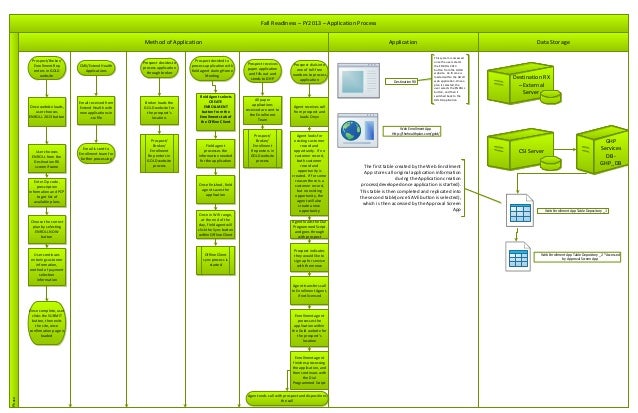 Sample business system process maps