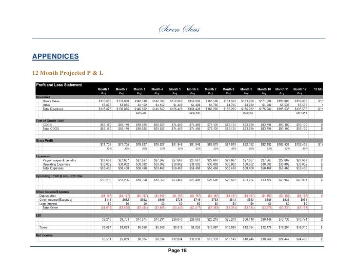 p and l sample