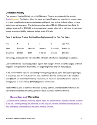 Company History
Five years ago Heather Mitchell cofounded Northwind Traders, an outdoor clothing shop in
SeattleRedmond, Washington. Over the years, Northwind Traders has extended its product range
to include everything the adventurous traveler could want, from tents and sleeping bags to maps,
guidebooks, and insurance. The clothing shop has sales of $1,420,000 per year (see Table 1),
makes a gross profit of $202,400, and employs seven people, either full- or part-time. A mail-order
service is now provided by catalogue and via a new Web site.
Table 1. Northwind Traders Clothing Shop Performance Over Past Five Years
Year 1 2 3 4 Last Year
Sales $183,700 $422,510 $669,670 $1,023,710 $1,421,170
Gross Profit $62,625 $167 $100,701 $133,602 $201,916
Increasingly, shop customers have asked for advice on adventurous places to go on vacation.
Last year Northwind Traders acquired an agency from Margie’s Travel, one of the largest and most
respected tour operators in this market, and began to promote and sell their products.
In the six months that we have been selling travel agency products, some 200 vacation packages,
at an average cost of $3340, have been sold. Northwind Traders’ commission on the sales has
been $66,800 (10 percent commission). In addition, 35 insurance policies have been sold at an
average price of $167, yielding $1754 (30 percent commission).
Heather Mitchell, one of Northwind Traders’s founding partners, intends to sell her shares in the
store and to concentrate on setting up the new travel business, Northwind Traders.
Guarantees and Warranties
Our clients will be protected financially against either our own or our tour operator’s failure, by virtue
of the ARC bonding held by our principals. We will only use vacation providers who can provide 24-
hour emergency support services for clients while on vacation.
Northwind Traders Sample Business Plan 10
 
