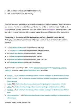 • 25% earn between $33,401 and $41,750 annually
• 19% earn more than $41,750 annually
Forty-five percent of respondents taking adventure vacations spend in excess of $3340 per person
per vacation. Twenty percent of the respondents, who tend to be professionals in the 25- to 35-
year age range, typically spend over $5010 per person. Those respondents spending under $3340
are both in the lower income and lower age groups and represent 10 percent of the respondents.
Percentage by Destination of 5000 Major Adventure Tours Available on the Market
A study by destination of approximately 5000 major adventure tours on the market reveals the
following:
• 1200 of the 5000 offered are for destinations in Europe
• 1000 of the 5000 offered are for destinations in North America
• 600 of the 5000 offered are for destinations in India
• 810 of the 5000 offered are for destinations in Africa
• 675 of the 5000 offered are for destinations in the Far East
• 675 of the 5000 offered are for other destinations
By contrast, the percentages of the market adventure travelers devoted purchasing vacation
packages to each of these regions destinations is are as follows:
• Europe - 41% of adventure travelers purchase vacation packages for destinations in Europe
• North America - 30% of adventure travelers purchase vacation packages for destinations in
North America
• India - 10% of adventure travelers purchase vacation packages for destinations in India
• Africa 7% of adventure travelers purchase vacation packages for destinations in Africa
• Far East - 7% of adventure travelers purchase vacation packages for destinations in the Far
East
• other destinations - 5% of adventure travelers purchase vacation packages for destinations in
other regions
Northwind Traders Sample Business Plan 40
 