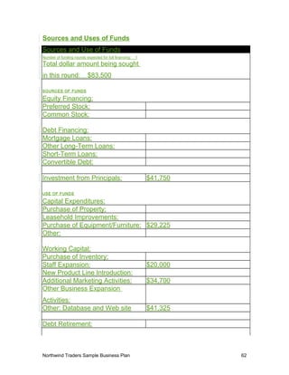 Sources and Uses of Funds
Sources and Use of Funds
Number of funding rounds expected for full financing: 1
Total dollar amount being sought
in this round: $83,500
SOURCES OF FUNDS
Equity Financing:
Preferred Stock:
Common Stock:
Debt Financing:
Mortgage Loans:
Other Long-Term Loans:
Short-Term Loans:
Convertible Debt:
Investment from Principals: $41,750
USE OF FUNDS
Capital Expenditures:
Purchase of Property:
Leasehold Improvements:
Purchase of Equipment/Furniture: $29,225
Other:
Working Capital:
Purchase of Inventory:
Staff Expansion: $20,000
New Product Line Introduction:
Additional Marketing Activities: $34,700
Other Business Expansion
Activities:
Other: Database and Web site $41,325
Debt Retirement:
Northwind Traders Sample Business Plan 62
 