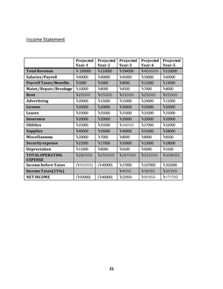 Sample business plan (online shop) | DOCX