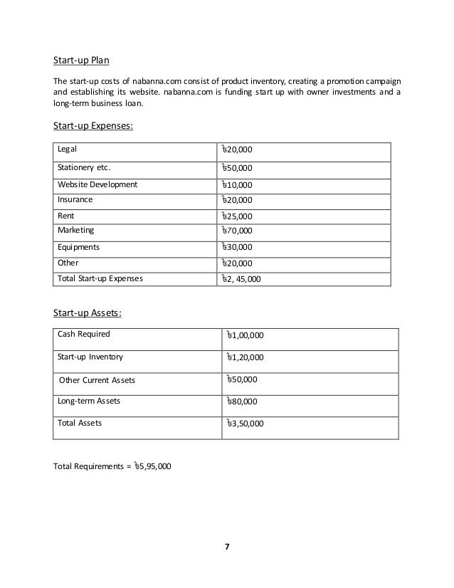 Do costing business plan