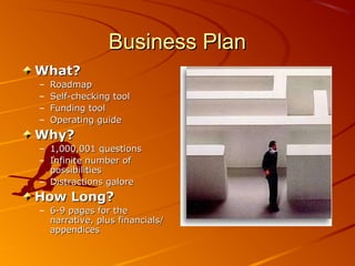 BBuussiinneessss PPllaann 
WWhhaatt?? 
– RRooaaddmmaapp 
– SSeellff--cchheecckkiinngg ttooooll 
– FFuunnddiinngg ttooooll 
– OOppeerraattiinngg gguuiiddee 
WWhhyy?? 
– 11,,000000,,000011 qquueessttiioonnss 
– IInnffiinniittee nnuummbbeerr ooff 
ppoossssiibbiilliittiieess 
– DDiissttrraaccttiioonnss ggaalloorree 
HHooww LLoonngg?? 
– 66--99 ppaaggeess ffoorr tthhee 
nnaarrrraattiivvee,, pplluuss ffiinnaanncciiaallss// 
aappppeennddiicceess 
 