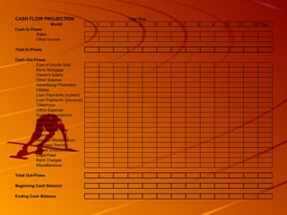 CASH FLOW PROJECTION Year One 
Month 1 2 3 4 5 6 7 8 9 10 11 12 Total 
Cash In-Flows 
Sales 
Other Income 
Total In-Flows 
Cash Out-Flows 
Cost of Goods Sold 
Rent/ Mortgage 
Owner's Salary 
Other Salaries 
Advertising/ Promotion 
Utilities 
Loan Payments (current) 
Loan Payments (previous) 
Telephone 
Office Expense 
Dues/ Subscriptions 
Accounting 
Insurance 
Professional Fees 
Internet 
Repairs/ Maintenance 
Licenses/ Permits 
Travel/ Entertainment 
Legal Fees 
Bank Charges 
Miscellaneous 
Total Out-Flows 
Beginning Cash Balance 
Ending Cash Balance 
 