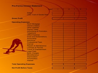 Pro-Forma Income Statement 
Year 1 2 3 
Sales 
Less: Cost of Goods Sold 
Gross Profit 
Operating Expenses 
Rent/ Mortgage 
Owner's Salary 
Other Salaries 
Payroll Taxes 
Advertising & Promotion 
Telephone 
Office Expense 
Dues and Subscriptions 
Accounting 
Insurance 
Professional Fees 
Internet 
Repairs & Maintenance 
Licenses & Permits 
Travel & Entertainment 
Legal Fees 
Bank Charges 
Miscellaneous 
Depreciation 
Amortization 
Interest 
Total Operating Expenses 
Net Profit Before Taxes 
 