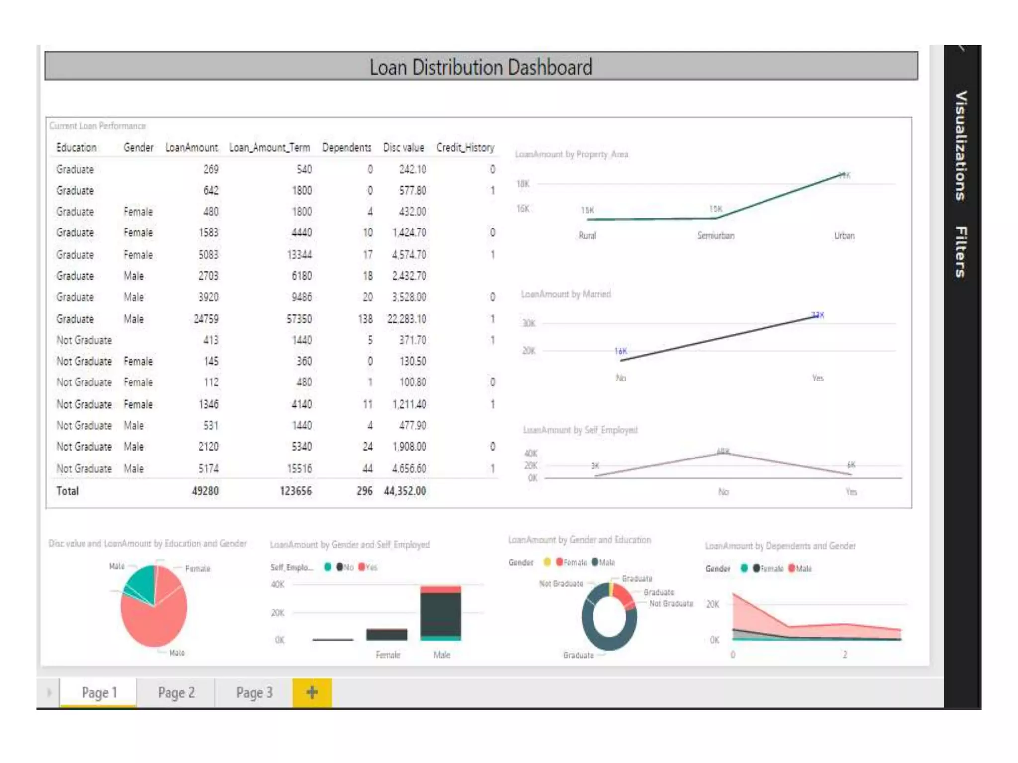 Report Sample from Power BI