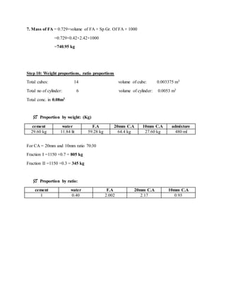 APPENDIX 2 MIX DESIGNS. Chapter 4: mix design calculation sheet for 40 N/mm  2 strength) - PDF Free Download