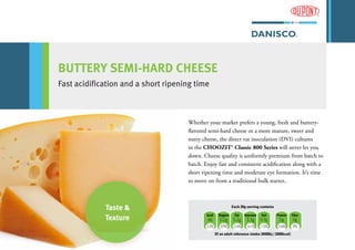 Taste &
Texture
BUTTERY SEMI-HARD CHEESE
Fast acidification and a short ripening time
kcal Sugars Fat Saturates Salt Protein Fiber
66 0.2g 5.2g 3.3g 0.3g 5g 0g
3.3% 0.9% 25.8% 16.7% 1.5% 24.8% 0%
Of an adult reference intake (8400kj / 2000kcal)
Each 20g serving contains
Whether your market prefers a young, fresh and buttery-
flavored semi-hard cheese or a more mature, sweet and
nutty cheese, the direct vat inoculation (DVI) cultures
in the CHOOZIT® Classic 800 Series will never let you
down. Cheese quality is uniformly premium from batch to
batch. Enjoy fast and consistent acidification along with a
short ripening time and moderate eye formation. It’s time
to move on from a traditional bulk starter..
 