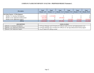 Sample cba contact center upgrade project | XLSX