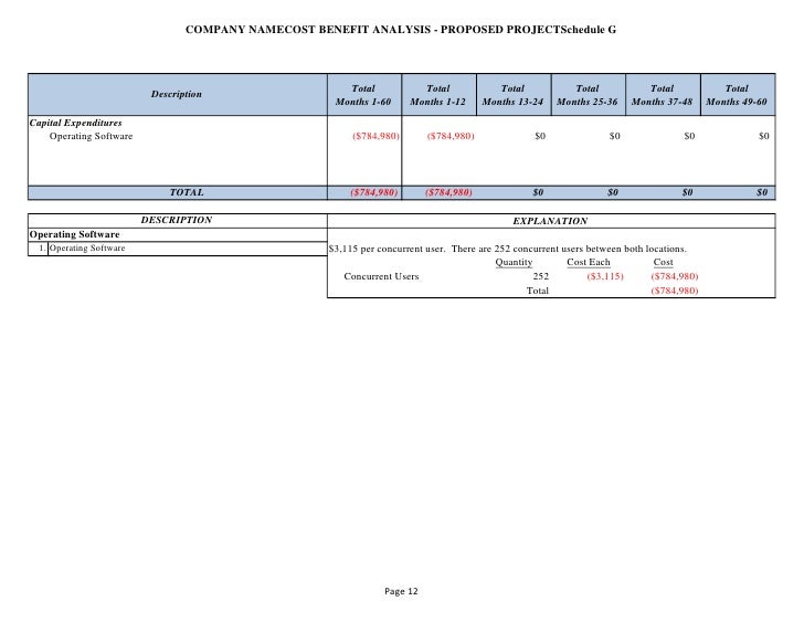 Sample cba contact center upgrade project