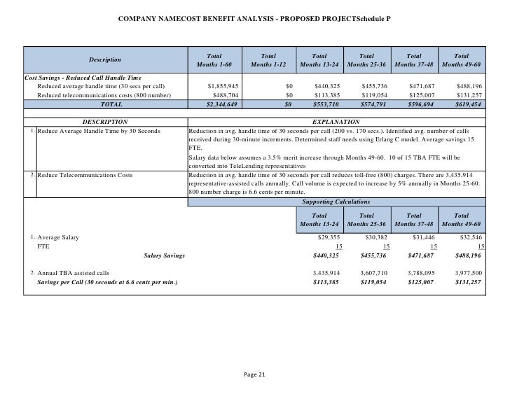 Sample Cba Contact Center Upgrade Project