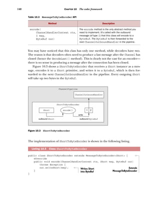 140 CHAPTER 10 The codec framework
You may have noticed that this class has only one method, while decoders have two.
The reason is that decoders often need to produce a last message after the Channel has
closed (hence the decodeLast() method). This is clearly not the case for an encoder—
there is no sense in producing a message after the connection has been closed.
Figure 10.3 shows a ShortToByteEncoder that receives a Short instance as a mes-
sage, encodes it to a Short primitive, and writes it to a ByteBuf, which is then for-
warded to the next ChannelOutboundHandler in the pipeline. Every outgoing Short
will take up two bytes in the ByteBuf.
The implementation of ShortToByteEncoder is shown in the following listing.
public class ShortToByteEncoder extends MessageToByteEncoder<Short> {
@Override
public void encode(ChannelHandlerContext ctx, Short msg, ByteBuf out)
throws Exception {
out.writeShort(msg);
}
}
Table 10.3 MessageToByteEncoder API
Method Description
encode(
ChannelHandlerContext ctx,
I msg,
ByteBuf out)
The encode method is the only abstract method you
need to implement. It’s called with the outbound
message (of type I) that this class will encode to a
ByteBuf. The ByteBuf is then forwarded to the
next ChannelOutboundHandler in the pipeline.
Listing 10.5 Class ShortToByteEncoder
ChannelOutboundHandler
Short
outbound Short outbound ByteBuf
1 2
ChannelPipeline
ShortToByteEncoder
write
encode()
Figure 10.3 ShortToByteEncoder
Extends
MessageToByteEncoder
Writes Short
into ByteBuf
 