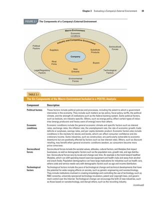 Chapter 3 Evaluating a Company’s External Environment 39
Component Description
Political factors These factors include political policies and processes, including the extent to which a government
intervenes in the economy. They include such matters as tax policy, fiscal policy, tariffs, the political
climate, and the strength of institutions such as the federal banking system. Some political factors,
such as bailouts, are industry-specific. Others, such as energy policy, affect certain types of indus-
tries (energy producers and heavy users of energy) more than others.
Economic
conditions
Economic conditions include the general economic climate and specific factors such as interest
rates, exchange rates, the inflation rate, the unemployment rate, the rate of economic growth, trade
deficits or surpluses, savings rates, and per capita domestic product. Economic factors also include
conditions in the markets for stocks and bonds, which can affect consumer confidence and dis-
cretionary income. Some industries, such as construction, are particularly vulnerable to economic
downturns but are positively affected by factors such as low interest rates. Others, such as discount
retailing, may benefit when general economic conditions weaken, as consumers become more
price-conscious.
Sociocultural
forces
Sociocultural forces include the societal values, attitudes, cultural factors, and lifestyles that impact
businesses, as well as demographic factors such as the population size, growth rate, and age distribu-
tion. Sociocultural forces vary by locale and change over time. An example is the trend toward healthier
lifestyles, which can shift spending toward exercise equipment and health clubs and away from alcohol
and snack foods. Population demographics can have large implications for industries such as health care,
where costs and service needs vary with demographic factors such as age and income distribution.
Technological
factors
Technological factors include the pace of technological change and technical developments that have
the potential for wide-ranging effects on society, such as genetic engineering and nanotechnology.
They include institutions involved in creating knowledge and controlling the use of technology, such as
R&D consortia, university-sponsored technology incubators, patent and copyright laws, and govern-
ment control over the Internet. Technological change can encourage the birth of new industries, such
as those based on nanotechnology, and disrupt others, such as the recording industry.
TABLE 3.1
The Six Components of the Macro-Environment Included in a PESTEL Analysis
FIGURE 3.1 The Components of a Company’s External Environment
Industry and Competitive Environment
Company
Macro-Environment
Suppliers
Rival
Firms
New
Entrants
Buyers
Substitute
Products
Economic
conditions
Sociocultural
Forces
Political
Factors
Legal/Regulatory
Factors
Environmental
Forces
Technological
Factors
(continued)
gam12893_ch03_037-067.indd 39
gam12893_ch03_037-067.indd 39 11/14/13 11:19 AM
11/14/13 11:19 AM
Final PDF to printer
 