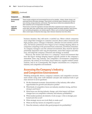 40 Part 1 Section B: Core Concepts and Analytical Tools
business situation, they still merit a watchful eye. Motor vehicle companies
must adapt their strategies to customer concerns about carbon emissions and
high gasoline prices. Changes in lifestyles, attitudes toward nutrition and fit-
ness, and leisure preferences have begun to have strategy-shaping effects on
companies competing in the processed food, restaurant, and fitness industries.
As company managers scan the external environment, they must be alert for
potentially important outer ring developments, assess their impact and influ-
ence, and adapt the company’s direction and strategy as needed.
However, the factors and forces in a company’s macro-environment that
have the biggest strategy-shaping impact typically pertain to the company’s
immediate inner ring industry and competitive environment—competitive
pressures, the actions of rival firms, buyer behavior, supplier-related consid-
erations, and so on. Consequently, this chapter concentrates on a company’s
industry and competitive environment.
Assessing the Company’s Industry
and Competitive Environment
Thinking strategically about a company’s industry and competitive environ-
ment entails using some well-validated concepts and analytical tools to get
clear answers to seven questions:
1. Do the dominant economic characteristics of the industry offer sellers
opportunities for growth and attractive profits?
2. What kinds of competitive forces are industry members facing, and how
strong is each force?
3. What forces are driving industry change, and what impact will these
changes have on competitive intensity and industry profitability?
4. What market positions do industry rivals occupy—who is strongly posi-
tioned and who is not?
5. What strategic moves are rivals likely to make next?
6. What are the key factors of competitive success?
7. Does the industry outlook offer good prospects for profitability?
Component Description
Environmental
forces
These include ecological and environmental forces such as weather, climate, climate change, and
associated factors like water shortages. These factors can directly impact industries such as insur-
ance, farming, energy production, and tourism. They may have an indirect but substantial effect on
other industries such as transportation and utilities.
Legal and
regulatory
factors
These factors include the regulations and laws with which companies must comply such as con-
sumer laws, labor laws, antitrust laws, and occupational health and safety regulation. Some factors,
such as banking deregulation, are industry-specific. Others, such as minimum wage legislation,
affect certain types of industries (low-wage, labor-intensive industries) more than others.
TABLE 3.1 (continued)
gam12893_ch03_037-067.indd 40
gam12893_ch03_037-067.indd 40 11/14/13 11:19 AM
11/14/13 11:19 AM
Final PDF to printer
 