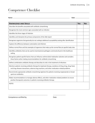 Antibiotic Streamlining  21
Competence Checklist
Name: 	 Date:
Knowledge and Skills Yes No
Describes the benefits associated with antibiotic streamlining
Recognizes the most common signs associated with an infection
Identifies the three stages of infection
Identifies and interprets the primary components of the C&S report
Recognizes organisms that generally do not undergo additional susceptibility testing after identification
Explains the difference between colonization and infection
Defines normal flora and lists examples of organisms that make up the normal flora at specific body sites
Identifies antibiotics that can be used to treat bacterial pathogens commonly found in the healthcare
setting
Recognizes patient-specific factors that can influence antimicrobial medication selection and considers
these factors when making recommendations for antibiotic streamlining
Defines combination antibiotic therapy and describes its role in the treatment of infections
Monitors patients receiving antibiotic therapy for duplicate therapy; avoidance of drug–drug, drug–food,
and drug–disease interactions; adverse drug reactions; and other medication-related problems
Recommends appropriate antibiotic streamlining regimens for patients receiving inappropriate or broad-
spectrum antibiotics
Makes recommendations to manage adverse effects, and other medication-related problems to ensure
positive therapeutic outcomes in patients receiving antibiotic therapy
NOTES
	
Competence certified by					 Date
 