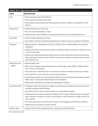 Antibiotic Streamlining  3
TABLE 32-2. Signs of an Infection
Sign Description
Fever •	 Body temperature above 38°C (100.4°F)
•	 Not all patients will present with a fever
•	 Elderly patients may actually present with hypothermia, which is defined as a temperature <36°C
(96.8°F)
Hypotension •	 Systolic blood pressure <90 mm Hg
•	 The cause may be dehydration or sepsis
•	 Patients with less severe infection or underlying hypertension may not develop hypotension
Tachycardia •	 Heart rate above 100 beats per minute
•	 Some patients may have underlying tachycardia due to cardiac sources or secondary to medication
Tachypnea •	 Rapid breathing of >20 breaths per minute or a PaCO2
of <32 mm Hg (for patients on mechanical
ventilation)
•	 Patients with infection tend to become acidotic and rapid breathing increases pH in attempt to return
it to the normal range
•	 Patients with underlying respiratory diseases (such as chronic obstructive pulmonary disease) may
have a low baseline respiratory rate and their compensatory response in breathing may not result in
high respiratory rate
White blood cells
(WBCs)
•	 Abnormal WBC count
•	 WBC counts may begin to trend upward past the normal range, usually 4,000 to 12,000 cells/mm3
(this is known as leukocytosis)
•	 There may also be a left shift, which is an increase in immature neutrophils (also known as bands)
•	 Some medications, such as steroids, can also cause leukocytosis
•	 Chemotherapy patients may have the opposite effect and have extremely low neutrophils (a type of
WBC), which is usually expressed through the term neutropenia
•	 Patients with neutropenia are at high risk for developing an infection
Procalcitonin (PCT) •	 A biological marker that increases in response to certain bacterial infections and has been shown to
be useful in guiding antibiotic therapy
•	 Normal PCT levels in a person without infection are usually below 0.5 ng/mL
•	 Existing literature has demonstrated that utilization of PCT to guide antibiotic therapy is associated
with a reduction in antibiotic use with no overall effect on clinical outcomes or length of stay in the
ICU or hospital
•	 PCT is not a stand-alone test and should not replace clinical judgment and evaluation of patients
•	 Additional tests are needed to confirm infection
Positive culture •	 Isolation of the causative organism(s) from a specimen can confirm infection
ICU = intensive care unit.
 
