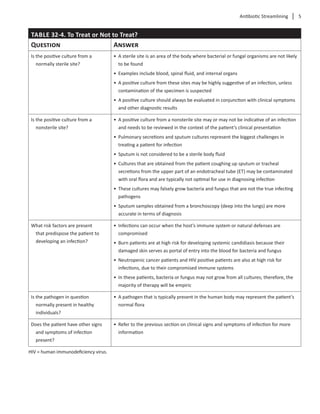 Antibiotic Streamlining  5
TABLE 32-4. To Treat or Not to Treat?
Question Answer
Is the positive culture from a
normally sterile site?
•	 A sterile site is an area of the body where bacterial or fungal organisms are not likely
to be found
•	 Examples include blood, spinal fluid, and internal organs
•	 A positive culture from these sites may be highly suggestive of an infection, unless
contamination of the specimen is suspected
•	 A positive culture should always be evaluated in conjunction with clinical symptoms
and other diagnostic results
Is the positive culture from a
nonsterile site?
•	 A positive culture from a nonsterile site may or may not be indicative of an infection
and needs to be reviewed in the context of the patient’s clinical presentation
•	 Pulmonary secretions and sputum cultures represent the biggest challenges in
treating a patient for infection
•	 Sputum is not considered to be a sterile body fluid
•	 Cultures that are obtained from the patient coughing up sputum or tracheal
secretions from the upper part of an endotracheal tube (ET) may be contaminated
with oral flora and are typically not optimal for use in diagnosing infection
•	 These cultures may falsely grow bacteria and fungus that are not the true infecting
pathogens
•	 Sputum samples obtained from a bronchoscopy (deep into the lungs) are more
accurate in terms of diagnosis
What risk factors are present
that predispose the patient to
developing an infection?
•	 Infections can occur when the host’s immune system or natural defenses are
compromised
•	 Burn patients are at high risk for developing systemic candidiasis because their
damaged skin serves as portal of entry into the blood for bacteria and fungus
•	 Neutropenic cancer patients and HIV positive patients are also at high risk for
infections, due to their compromised immune systems
•	 In these patients, bacteria or fungus may not grow from all cultures; therefore, the
majority of therapy will be empiric
Is the pathogen in question
normally present in healthy
individuals?
•	 A pathogen that is typically present in the human body may represent the patient’s
normal flora
Does the patient have other signs
and symptoms of infection
present?
•	 Refer to the previous section on clinical signs and symptoms of infection for more
information
HIV = human immunodeficiency virus.
 