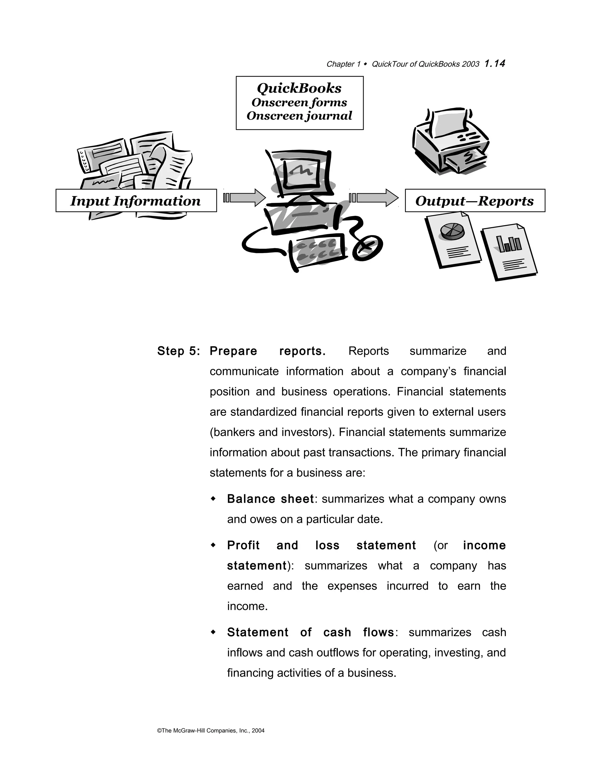 Chapter 1  QuickTour of QuickBooks 2003 1.14 
Input Information 
QuickBooks 
Onscreen forms 
Onscreen journal 
Step 5: Prepare reports. Reports summarize and 
communicate information about a company’s financial 
position and business operations. Financial statements 
are standardized financial reports given to external users 
(bankers and investors). Financial statements summarize 
information about past transactions. The primary financial 
statements for a business are: 
 Balance sheet: summarizes what a company owns 
and owes on a particular date. 
 Profit and loss statement (or income 
statement): summarizes what a company has 
earned and the expenses incurred to earn the 
income. 
 Statement of cash flows: summarizes cash 
inflows and cash outflows for operating, investing, and 
financing activities of a business. 
©The McGraw-Hill Companies, Inc., 2004 
Output—Reports 
 