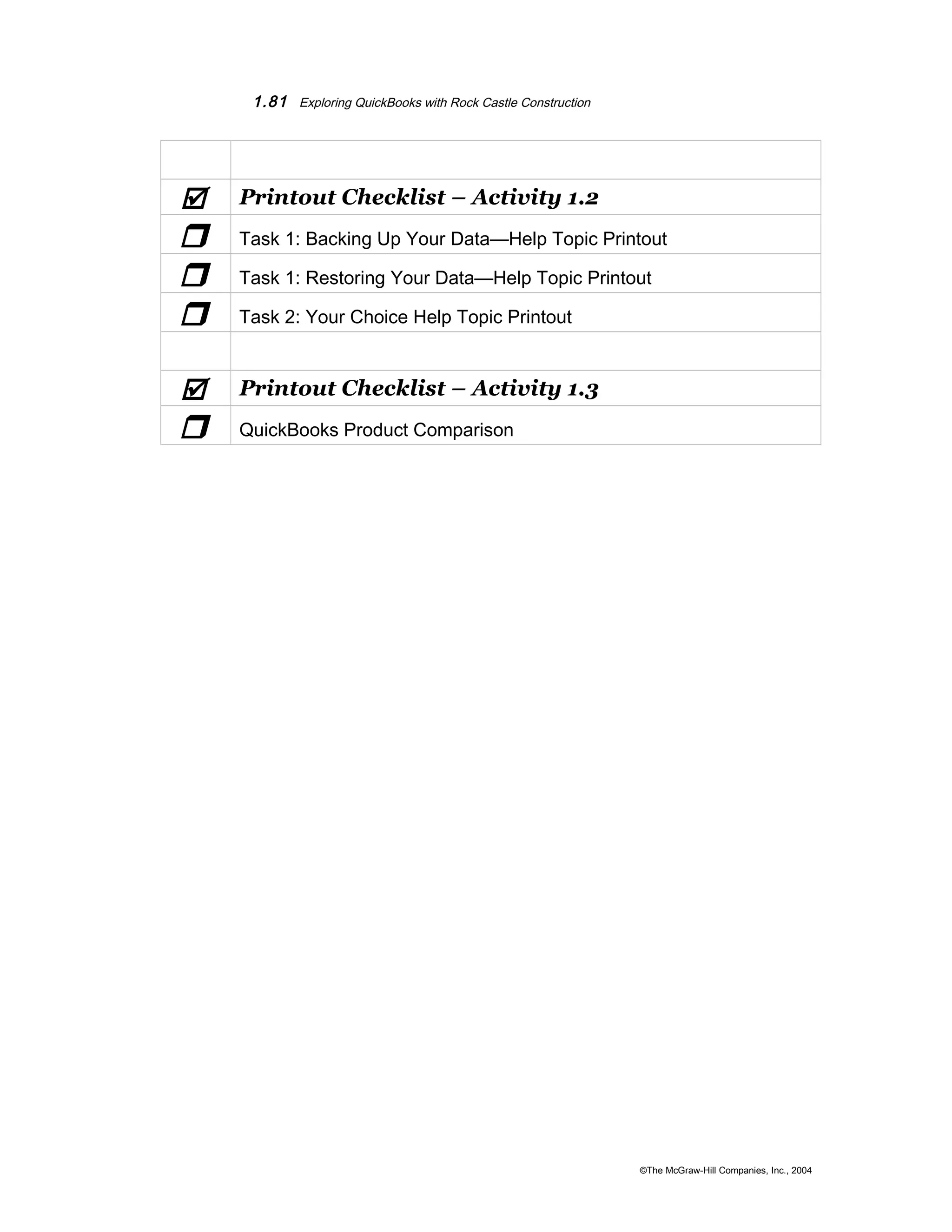 1.81 Exploring QuickBooks with Rock Castle Construction 
 Printout Checklist – Activity 1.2 
r Task 1: Backing Up Your Data—Help Topic Printout 
r Task 1: Restoring Your Data—Help Topic Printout 
r Task 2: Your Choice Help Topic Printout 
 Printout Checklist – Activity 1.3 
r QuickBooks Product Comparison 
©The McGraw-Hill Companies, Inc., 2004 
 