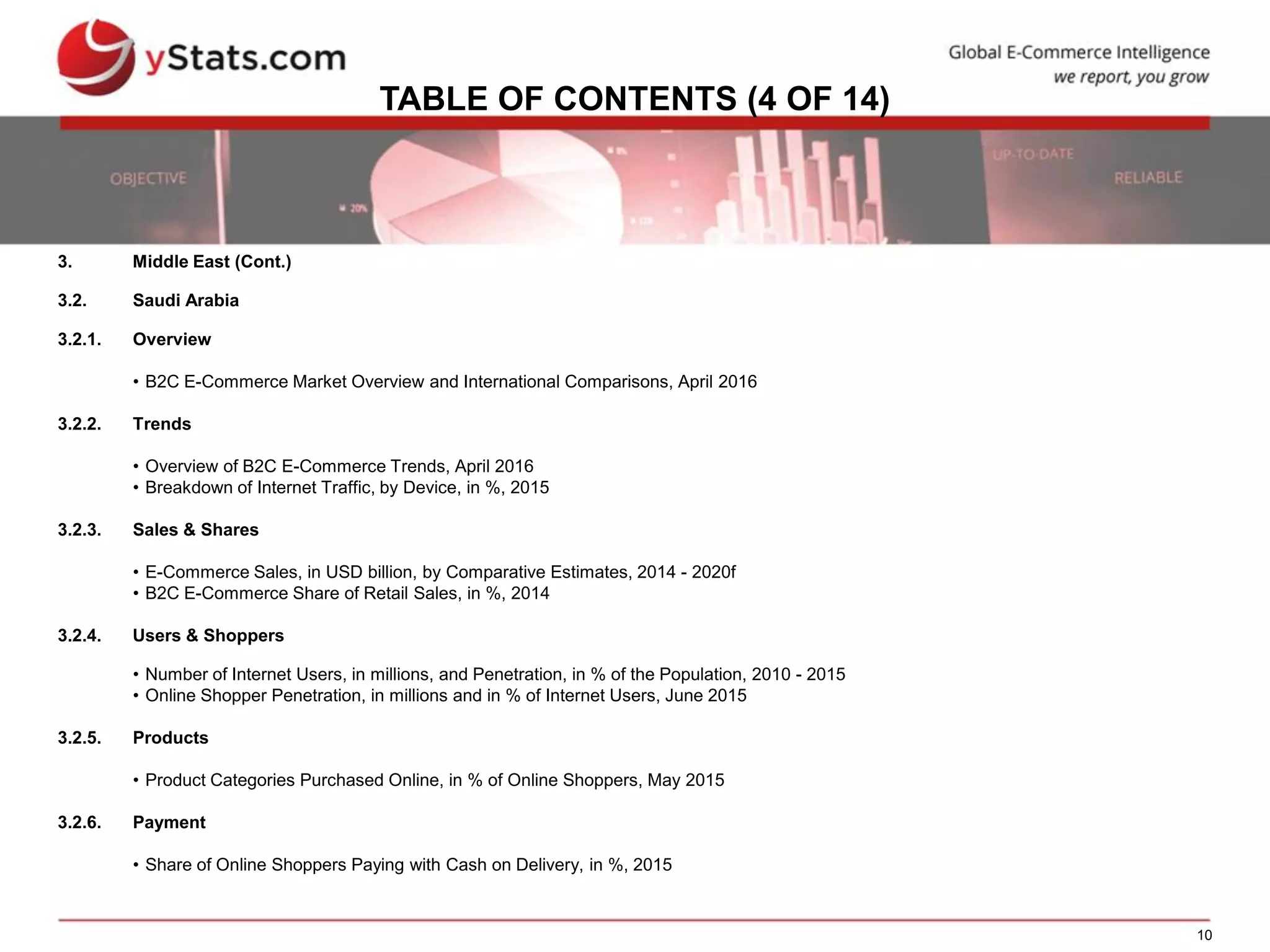 10
TABLE OF CONTENTS (4 OF 14)
3. Middle East (Cont.)
3.2. Saudi Arabia
3.2.1. Overview
• B2C E-Commerce Market Overview and International Comparisons, April 2016
3.2.2. Trends
• Overview of B2C E-Commerce Trends, April 2016
• Breakdown of Internet Traffic, by Device, in %, 2015
3.2.3. Sales & Shares
• E-Commerce Sales, in USD billion, by Comparative Estimates, 2014 - 2020f
• B2C E-Commerce Share of Retail Sales, in %, 2014
3.2.4. Users & Shoppers
• Number of Internet Users, in millions, and Penetration, in % of the Population, 2010 - 2015
• Online Shopper Penetration, in millions and in % of Internet Users, June 2015
3.2.5. Products
• Product Categories Purchased Online, in % of Online Shoppers, May 2015
3.2.6. Payment
• Share of Online Shoppers Paying with Cash on Delivery, in %, 2015
 