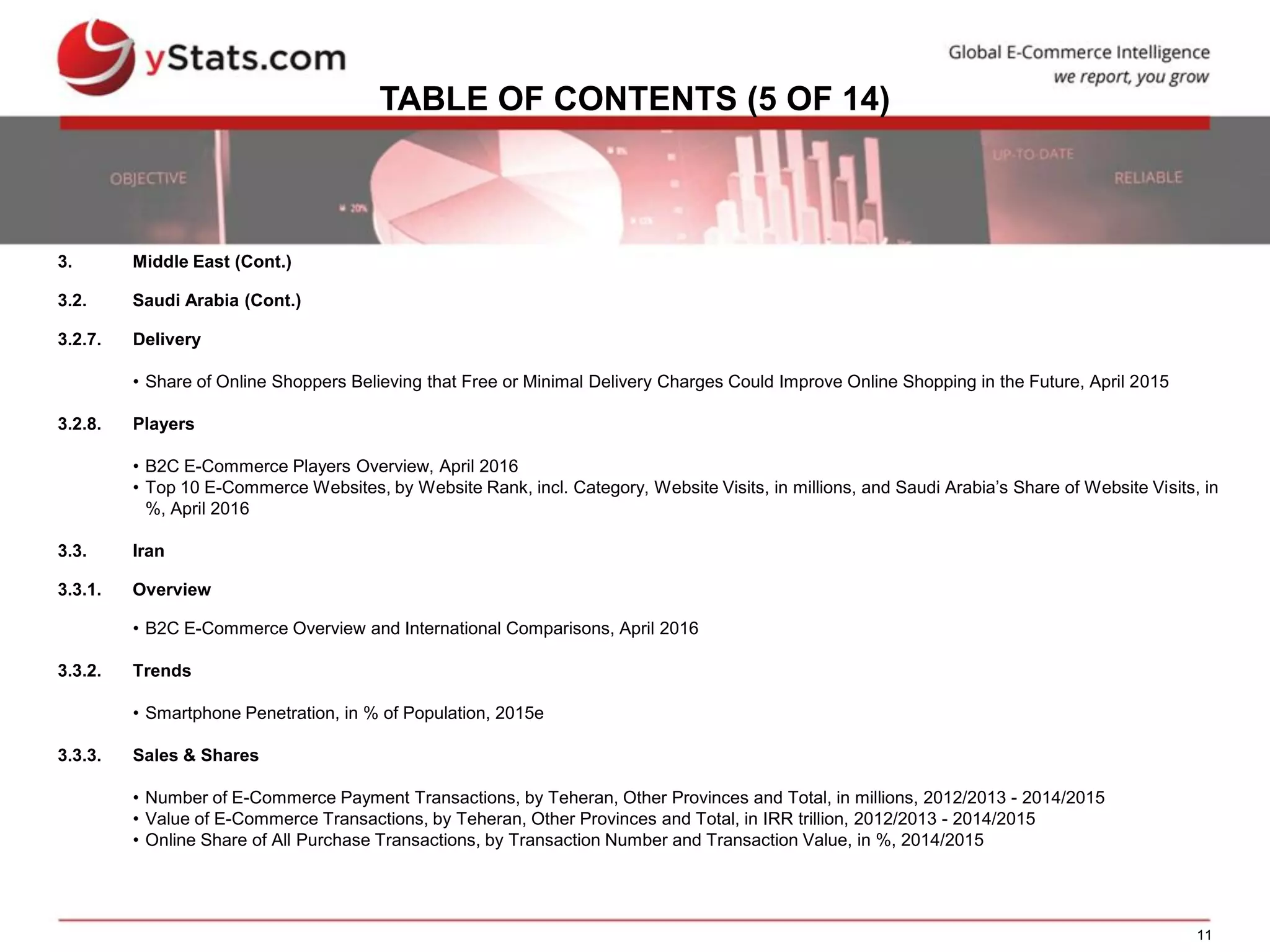 11
TABLE OF CONTENTS (5 OF 14)
3. Middle East (Cont.)
3.2. Saudi Arabia (Cont.)
3.2.7. Delivery
• Share of Online Shoppers Believing that Free or Minimal Delivery Charges Could Improve Online Shopping in the Future, April 2015
3.2.8. Players
• B2C E-Commerce Players Overview, April 2016
• Top 10 E-Commerce Websites, by Website Rank, incl. Category, Website Visits, in millions, and Saudi Arabia’s Share of Website Visits, in
%, April 2016
3.3. Iran
3.3.1. Overview
• B2C E-Commerce Overview and International Comparisons, April 2016
3.3.2. Trends
• Smartphone Penetration, in % of Population, 2015e
3.3.3. Sales & Shares
• Number of E-Commerce Payment Transactions, by Teheran, Other Provinces and Total, in millions, 2012/2013 - 2014/2015
• Value of E-Commerce Transactions, by Teheran, Other Provinces and Total, in IRR trillion, 2012/2013 - 2014/2015
• Online Share of All Purchase Transactions, by Transaction Number and Transaction Value, in %, 2014/2015
 