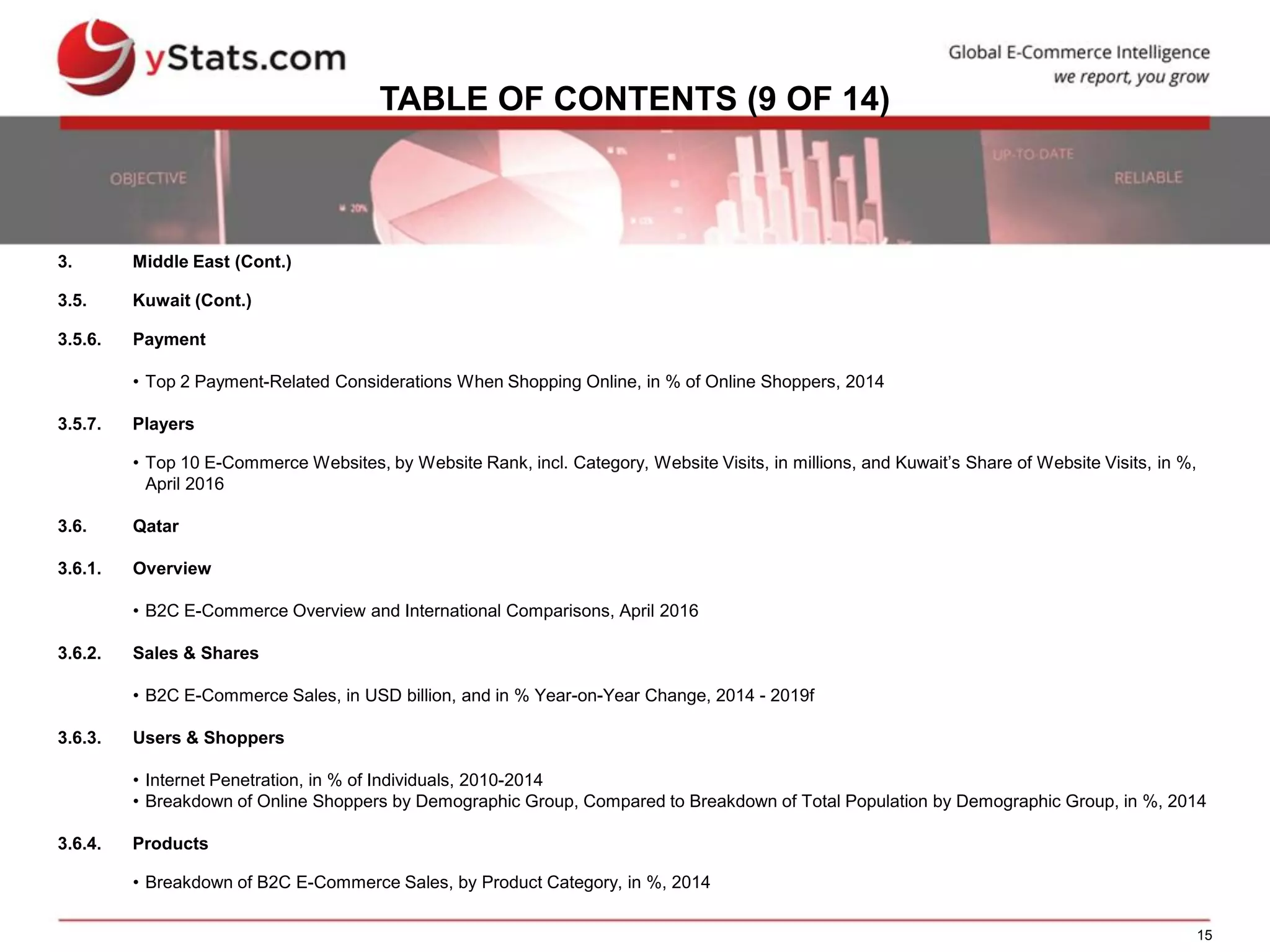 15
TABLE OF CONTENTS (9 OF 14)
3. Middle East (Cont.)
3.5. Kuwait (Cont.)
3.5.6. Payment
• Top 2 Payment-Related Considerations When Shopping Online, in % of Online Shoppers, 2014
3.5.7. Players
• Top 10 E-Commerce Websites, by Website Rank, incl. Category, Website Visits, in millions, and Kuwait’s Share of Website Visits, in %,
April 2016
3.6. Qatar
3.6.1. Overview
• B2C E-Commerce Overview and International Comparisons, April 2016
3.6.2. Sales & Shares
• B2C E-Commerce Sales, in USD billion, and in % Year-on-Year Change, 2014 - 2019f
3.6.3. Users & Shoppers
• Internet Penetration, in % of Individuals, 2010-2014
• Breakdown of Online Shoppers by Demographic Group, Compared to Breakdown of Total Population by Demographic Group, in %, 2014
3.6.4. Products
• Breakdown of B2C E-Commerce Sales, by Product Category, in %, 2014
 