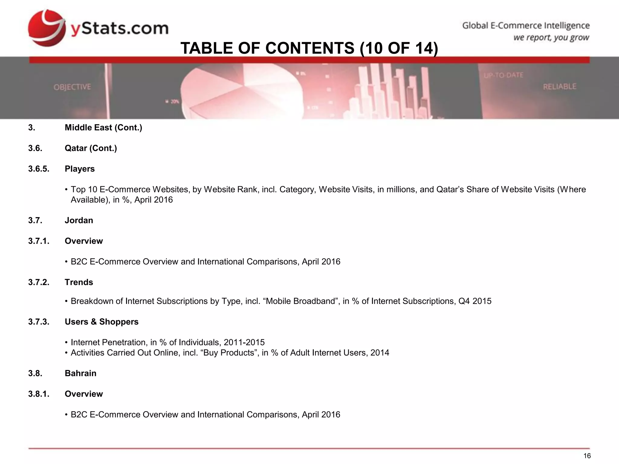 16
TABLE OF CONTENTS (10 OF 14)
3. Middle East (Cont.)
3.6. Qatar (Cont.)
3.6.5. Players
• Top 10 E-Commerce Websites, by Website Rank, incl. Category, Website Visits, in millions, and Qatar’s Share of Website Visits (Where
Available), in %, April 2016
3.7. Jordan
3.7.1. Overview
• B2C E-Commerce Overview and International Comparisons, April 2016
3.7.2. Trends
• Breakdown of Internet Subscriptions by Type, incl. “Mobile Broadband”, in % of Internet Subscriptions, Q4 2015
3.7.3. Users & Shoppers
• Internet Penetration, in % of Individuals, 2011-2015
• Activities Carried Out Online, incl. “Buy Products”, in % of Adult Internet Users, 2014
3.8. Bahrain
3.8.1. Overview
• B2C E-Commerce Overview and International Comparisons, April 2016
 