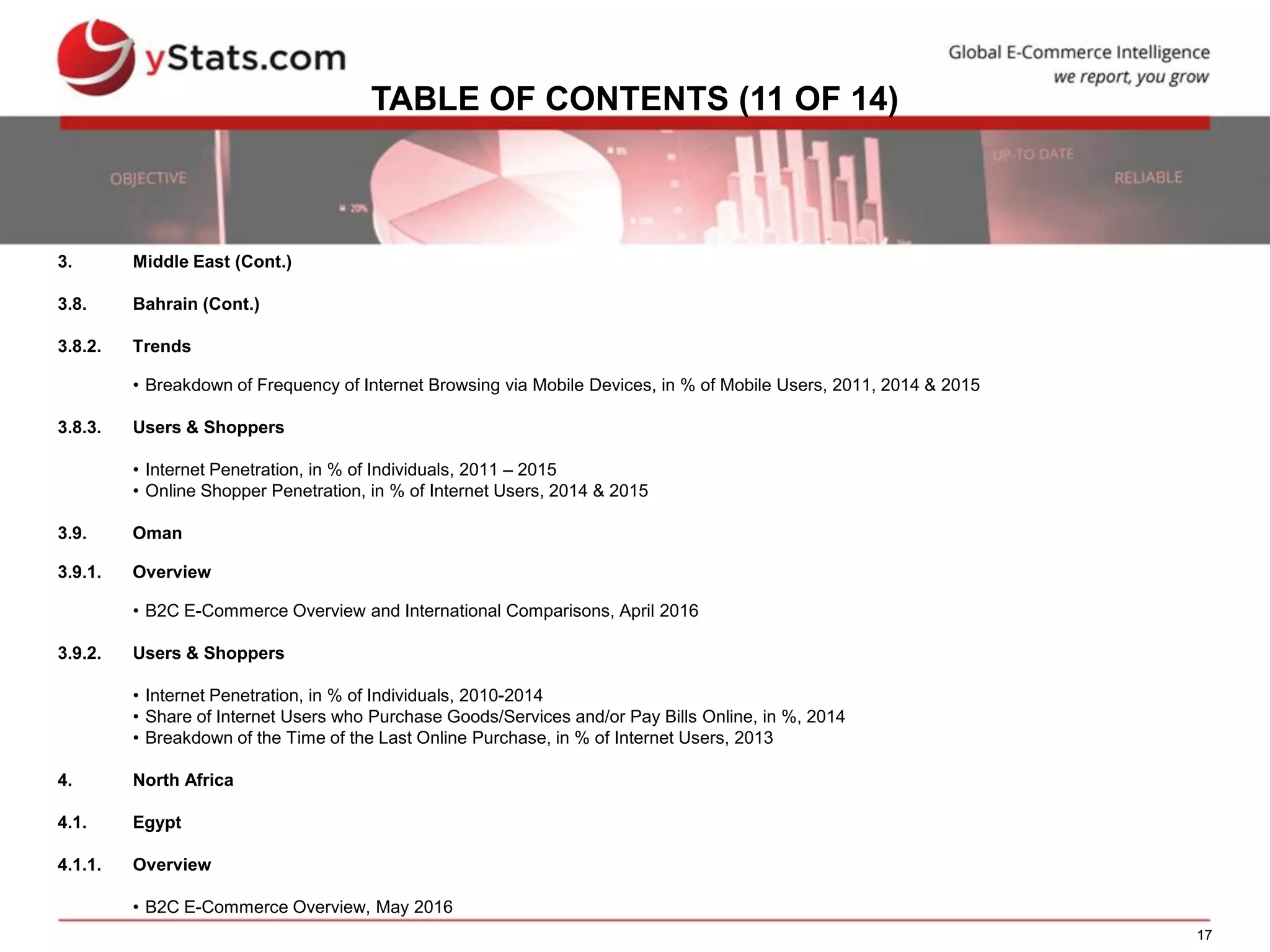 17
TABLE OF CONTENTS (11 OF 14)
3. Middle East (Cont.)
3.8. Bahrain (Cont.)
3.8.2. Trends
• Breakdown of Frequency of Internet Browsing via Mobile Devices, in % of Mobile Users, 2011, 2014 & 2015
3.8.3. Users & Shoppers
• Internet Penetration, in % of Individuals, 2011 – 2015
• Online Shopper Penetration, in % of Internet Users, 2014 & 2015
3.9. Oman
3.9.1. Overview
• B2C E-Commerce Overview and International Comparisons, April 2016
3.9.2. Users & Shoppers
• Internet Penetration, in % of Individuals, 2010-2014
• Share of Internet Users who Purchase Goods/Services and/or Pay Bills Online, in %, 2014
• Breakdown of the Time of the Last Online Purchase, in % of Internet Users, 2013
4. North Africa
4.1. Egypt
4.1.1. Overview
• B2C E-Commerce Overview, May 2016
 