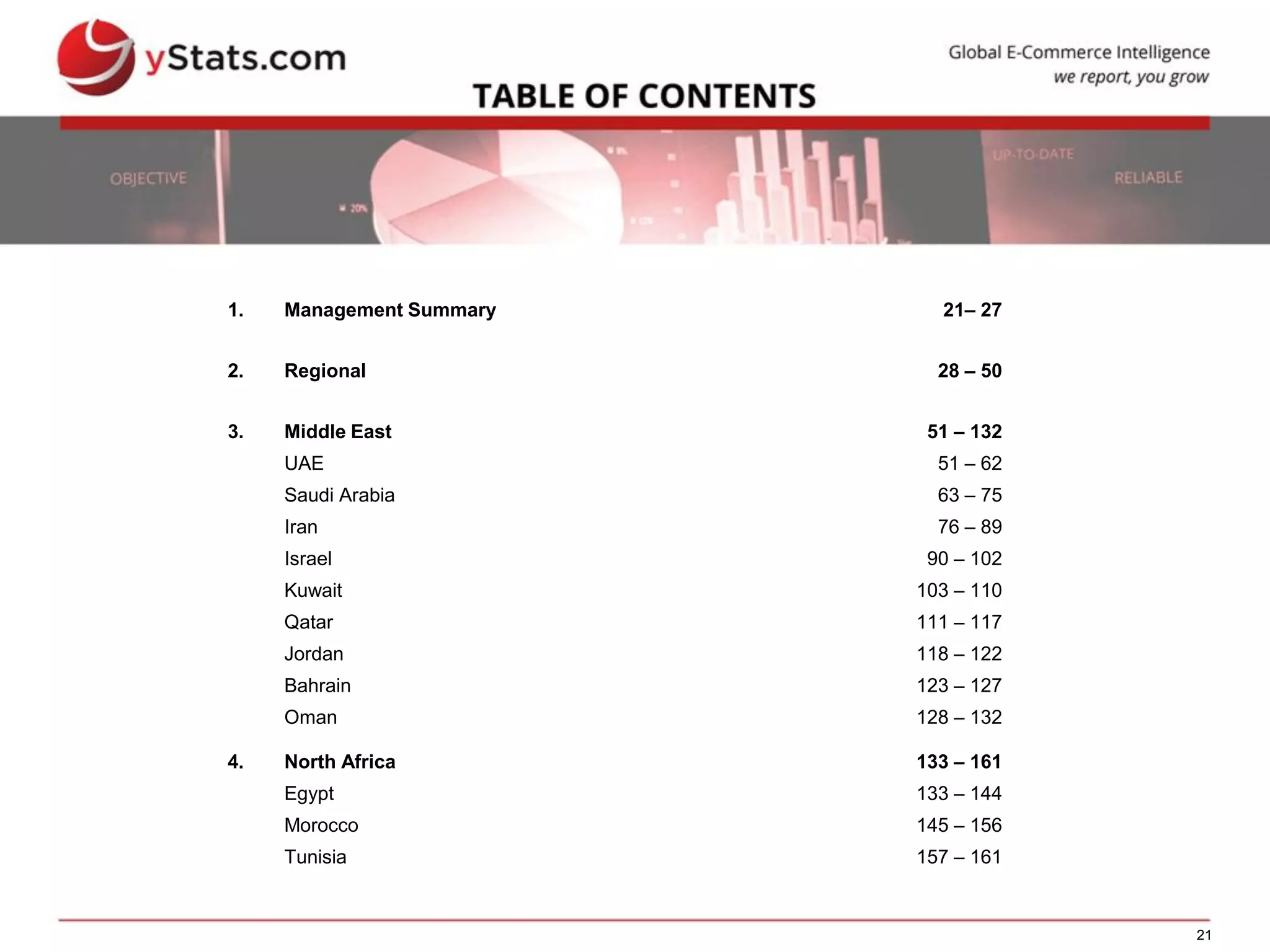 21
1. Management Summary 21– 27
2. Regional 28 – 50
3. Middle East
UAE
Saudi Arabia
Iran
Israel
Kuwait
Qatar
Jordan
Bahrain
Oman
51 – 132
51 – 62
63 – 75
76 – 89
90 – 102
103 – 110
111 – 117
118 – 122
123 – 127
128 – 132
4. North Africa
Egypt
Morocco
Tunisia
133 – 161
133 – 144
145 – 156
157 – 161
 