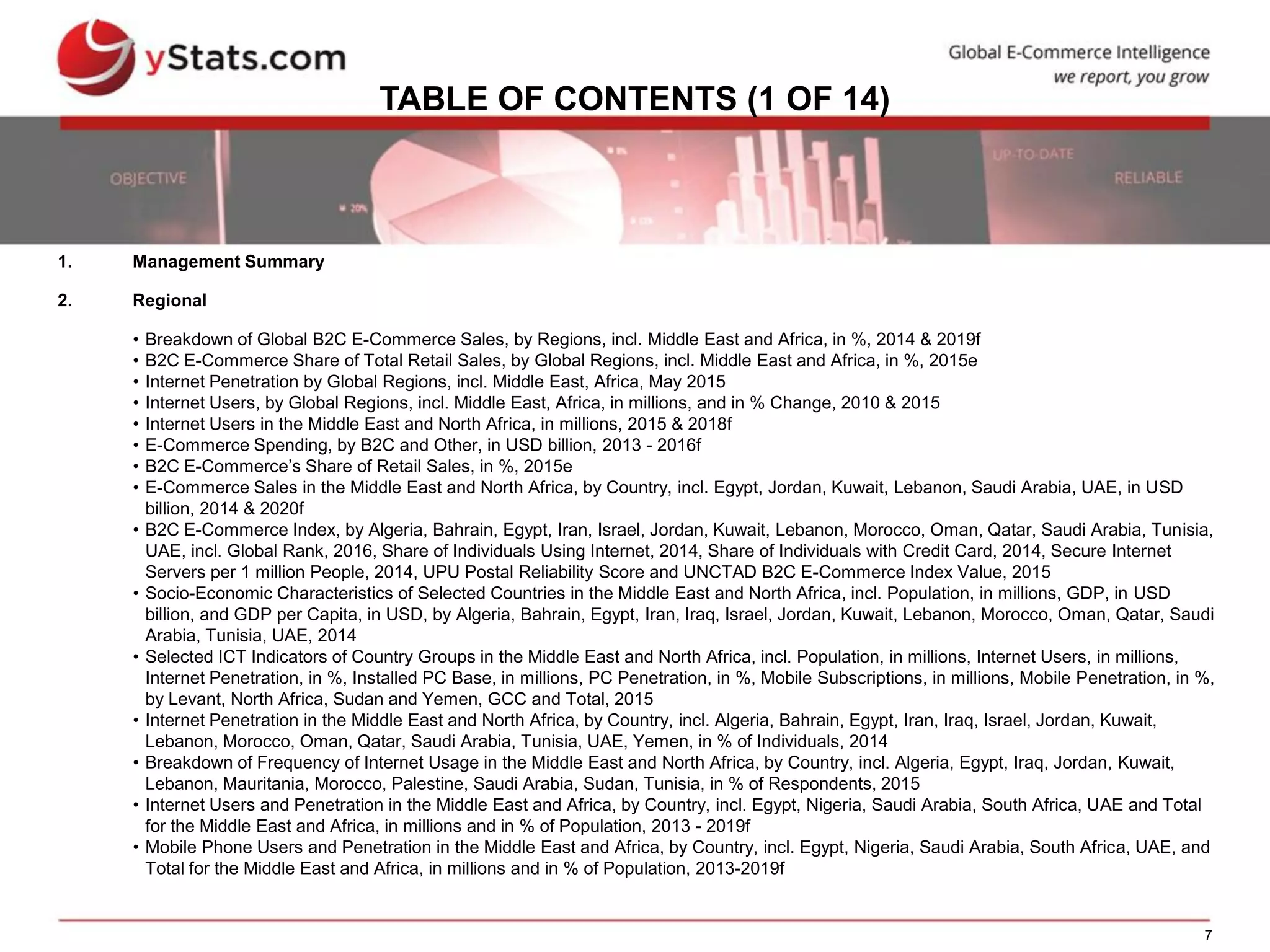 7
TABLE OF CONTENTS (1 OF 14)
1. Management Summary
2. Regional
• Breakdown of Global B2C E-Commerce Sales, by Regions, incl. Middle East and Africa, in %, 2014 & 2019f
• B2C E-Commerce Share of Total Retail Sales, by Global Regions, incl. Middle East and Africa, in %, 2015e
• Internet Penetration by Global Regions, incl. Middle East, Africa, May 2015
• Internet Users, by Global Regions, incl. Middle East, Africa, in millions, and in % Change, 2010 & 2015
• Internet Users in the Middle East and North Africa, in millions, 2015 & 2018f
• E-Commerce Spending, by B2C and Other, in USD billion, 2013 - 2016f
• B2C E-Commerce’s Share of Retail Sales, in %, 2015e
• E-Commerce Sales in the Middle East and North Africa, by Country, incl. Egypt, Jordan, Kuwait, Lebanon, Saudi Arabia, UAE, in USD
billion, 2014 & 2020f
• B2C E-Commerce Index, by Algeria, Bahrain, Egypt, Iran, Israel, Jordan, Kuwait, Lebanon, Morocco, Oman, Qatar, Saudi Arabia, Tunisia,
UAE, incl. Global Rank, 2016, Share of Individuals Using Internet, 2014, Share of Individuals with Credit Card, 2014, Secure Internet
Servers per 1 million People, 2014, UPU Postal Reliability Score and UNCTAD B2C E-Commerce Index Value, 2015
• Socio-Economic Characteristics of Selected Countries in the Middle East and North Africa, incl. Population, in millions, GDP, in USD
billion, and GDP per Capita, in USD, by Algeria, Bahrain, Egypt, Iran, Iraq, Israel, Jordan, Kuwait, Lebanon, Morocco, Oman, Qatar, Saudi
Arabia, Tunisia, UAE, 2014
• Selected ICT Indicators of Country Groups in the Middle East and North Africa, incl. Population, in millions, Internet Users, in millions,
Internet Penetration, in %, Installed PC Base, in millions, PC Penetration, in %, Mobile Subscriptions, in millions, Mobile Penetration, in %,
by Levant, North Africa, Sudan and Yemen, GCC and Total, 2015
• Internet Penetration in the Middle East and North Africa, by Country, incl. Algeria, Bahrain, Egypt, Iran, Iraq, Israel, Jordan, Kuwait,
Lebanon, Morocco, Oman, Qatar, Saudi Arabia, Tunisia, UAE, Yemen, in % of Individuals, 2014
• Breakdown of Frequency of Internet Usage in the Middle East and North Africa, by Country, incl. Algeria, Egypt, Iraq, Jordan, Kuwait,
Lebanon, Mauritania, Morocco, Palestine, Saudi Arabia, Sudan, Tunisia, in % of Respondents, 2015
• Internet Users and Penetration in the Middle East and Africa, by Country, incl. Egypt, Nigeria, Saudi Arabia, South Africa, UAE and Total
for the Middle East and Africa, in millions and in % of Population, 2013 - 2019f
• Mobile Phone Users and Penetration in the Middle East and Africa, by Country, incl. Egypt, Nigeria, Saudi Arabia, South Africa, UAE, and
Total for the Middle East and Africa, in millions and in % of Population, 2013-2019f
 