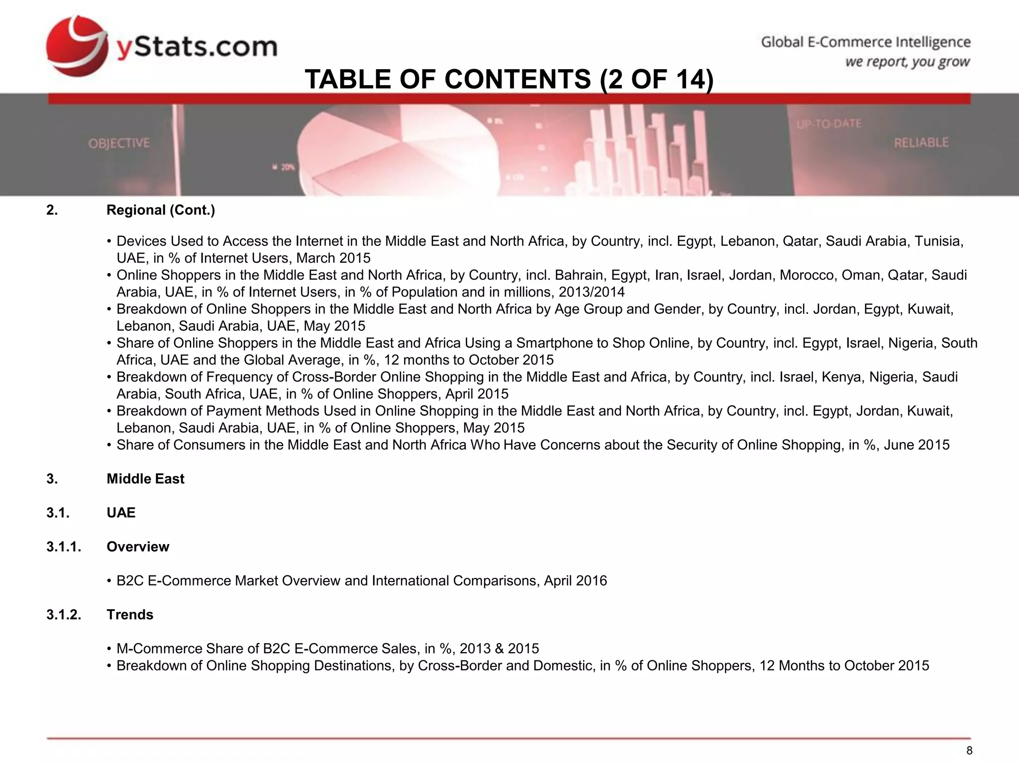 8
TABLE OF CONTENTS (2 OF 14)
2. Regional (Cont.)
• Devices Used to Access the Internet in the Middle East and North Africa, by Country, incl. Egypt, Lebanon, Qatar, Saudi Arabia, Tunisia,
UAE, in % of Internet Users, March 2015
• Online Shoppers in the Middle East and North Africa, by Country, incl. Bahrain, Egypt, Iran, Israel, Jordan, Morocco, Oman, Qatar, Saudi
Arabia, UAE, in % of Internet Users, in % of Population and in millions, 2013/2014
• Breakdown of Online Shoppers in the Middle East and North Africa by Age Group and Gender, by Country, incl. Jordan, Egypt, Kuwait,
Lebanon, Saudi Arabia, UAE, May 2015
• Share of Online Shoppers in the Middle East and Africa Using a Smartphone to Shop Online, by Country, incl. Egypt, Israel, Nigeria, South
Africa, UAE and the Global Average, in %, 12 months to October 2015
• Breakdown of Frequency of Cross-Border Online Shopping in the Middle East and Africa, by Country, incl. Israel, Kenya, Nigeria, Saudi
Arabia, South Africa, UAE, in % of Online Shoppers, April 2015
• Breakdown of Payment Methods Used in Online Shopping in the Middle East and North Africa, by Country, incl. Egypt, Jordan, Kuwait,
Lebanon, Saudi Arabia, UAE, in % of Online Shoppers, May 2015
• Share of Consumers in the Middle East and North Africa Who Have Concerns about the Security of Online Shopping, in %, June 2015
3. Middle East
3.1. UAE
3.1.1. Overview
• B2C E-Commerce Market Overview and International Comparisons, April 2016
3.1.2. Trends
• M-Commerce Share of B2C E-Commerce Sales, in %, 2013 & 2015
• Breakdown of Online Shopping Destinations, by Cross-Border and Domestic, in % of Online Shoppers, 12 Months to October 2015
 