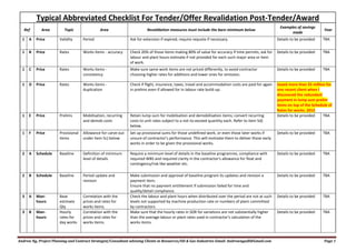 Typical Abbreviated Checklist For Tender/Offer Revalidation Post-Tender/Award
                                                                                                                                                       Examples of savings
   Ref       Area         Topic                Area                      Revalidation measures must include the bare minimum below                                              Year
                                                                                                                                                             made
  1   A   Price        Validity      Period                    Ask for extension if expired; require requote if necessary.                            Details to be provided   TBA


  1   B   Price        Rates         Works items - accuracy    Check 20% of those items making 80% of value for accuracy if time permits; ask for     Details to be provided   TBA
                                                               labour and plant hours estimate if not provided for each such major area or item
                                                               of work.
  1   C   Price        Rates         Works items -             Make sure same work items are not priced differently, to avoid contractor              Details to be provided   TBA
                                     consistency               choosing higher rates for additions and lower ones for omission.

  1   D   Price        Rates         Works items -             Check if flight, insurance, taxes, travel and accommodation costs are paid for again   Saved more than $5 million for
                                     duplication               in prelims even if allowed for in labour rate build-up.                                one recent client when I
                                                                                                                                                      discovered the redundant
                                                                                                                                                      payment in lump sum prelim
                                                                                                                                                      items on top of the Schedule of
                                                                                                                                                      Rates for works. 2012
  1   E   Price        Prelims       Mobilisation, recurring   Retain lump-sum for mobilisation and demobilisation items; convert recurring           Details to be provided   TBA
                                     and demob costs           costs to unit rates subject to a not-to-exceed quantity each. Refer to item 5d)
                                                               below.
  1   F   Price        Provisional   Allowance for carve-out   Set up provisional sums for those undefined work, or even those later works if         Details to be provided   TBA
                       items         under item 5c) below      unsure of contractor’s performance. This will motivate them to deliver those early
                                                               works in order to be given the provisional works.

  2   A   Schedule     Baseline      Definition of minimum     Require a minimum level of details in the baseline programme, compliance with          Details to be provided   TBA
                                     level of details          required WBS and required clarity in the contractor's allowance for float and
                                                               contingency/risk like weather etc.

  2   B   Schedule     Baseline      Period update and         Make submission and approval of baseline program its updates and revision a            Details to be provided   TBA
                                     revision                  payment item;
                                                               Ensure that no payment entitlement if submission failed for time and
                                                               quality/detail compliance.
  3   A   Man-         Base          Correlation with the      Check the labour and plant hours when distributed over the period are not at such      Details to be provided   TBA
          hours        estimate      prices and rates for      levels not supported by machine production rate or numbers of plant committed
                       Qty           works items.              by contractors.
  3   B   Man-         Hourly        Correlation with the      Make sure that the hourly rates in SOR for variations are not substantially higher     Details to be provided   TBA
          hours        rates for     prices and rates for      than the average labour or plant rates used in contractor's calculation of the
                       day works     works items.              works items.



Andrew Ng, Project Planning and Contract Strategist/Consultant advising Clients in Resources/Oil & Gas Industries Email: Andrewngadl@Gmail.com                                  Page 1
 