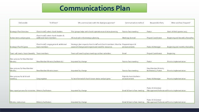 sample strategic plan communications strategic communication plan template