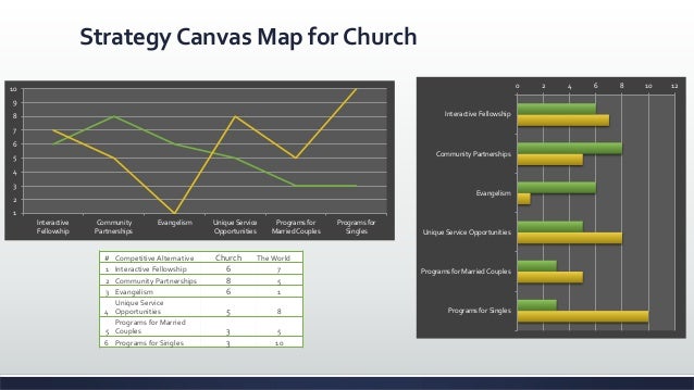 sample church strategic plan