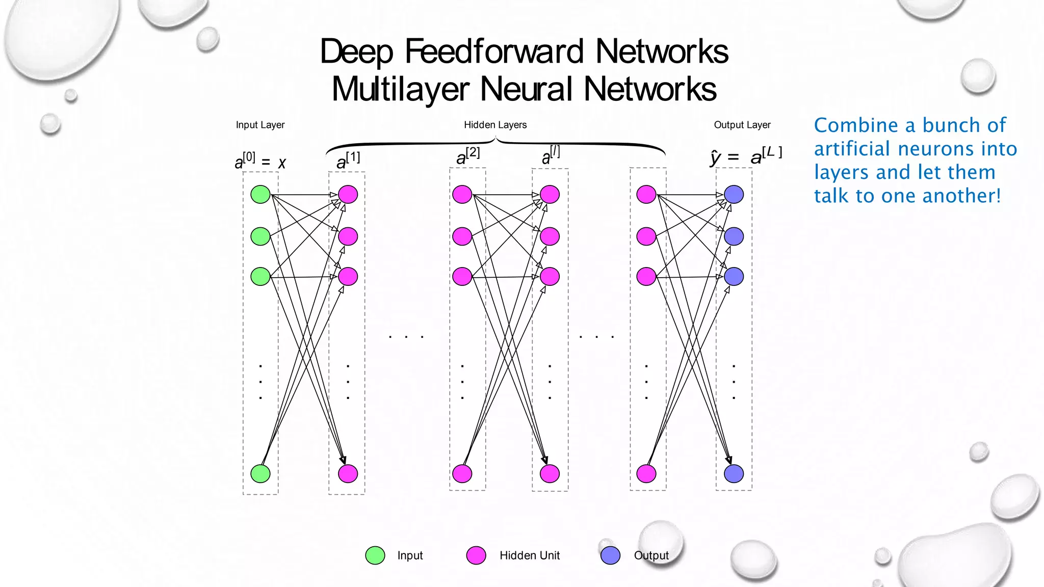 But What is “Learning” and How Does It
Happen?
• Deep learning is a form of supervised learning
• We build a network of artificial neurons which takes in an input and generates some
output
• Input can be a single number or can be a vector
• We show the network a series of training examples and ask the network to learn
from these examples
• The training examples consist of an input and a (hopefully) correct output called the
“ground truth”
Deep Feedforward Networks
Multilayer Neural Networks
.
.
.
.
.
.
Input Hidden Unit Output
.
.
.
.
.
.
.
.
.
.
.
.
.
.
.
.
.
.
Input Layer Output LayerHidden Layers
a[0]
= x a[1] a[2]
a[l]
ˆy = a[L ]
Combine a bunch of
artificial neurons into
layers and let them
talk to one another!
 