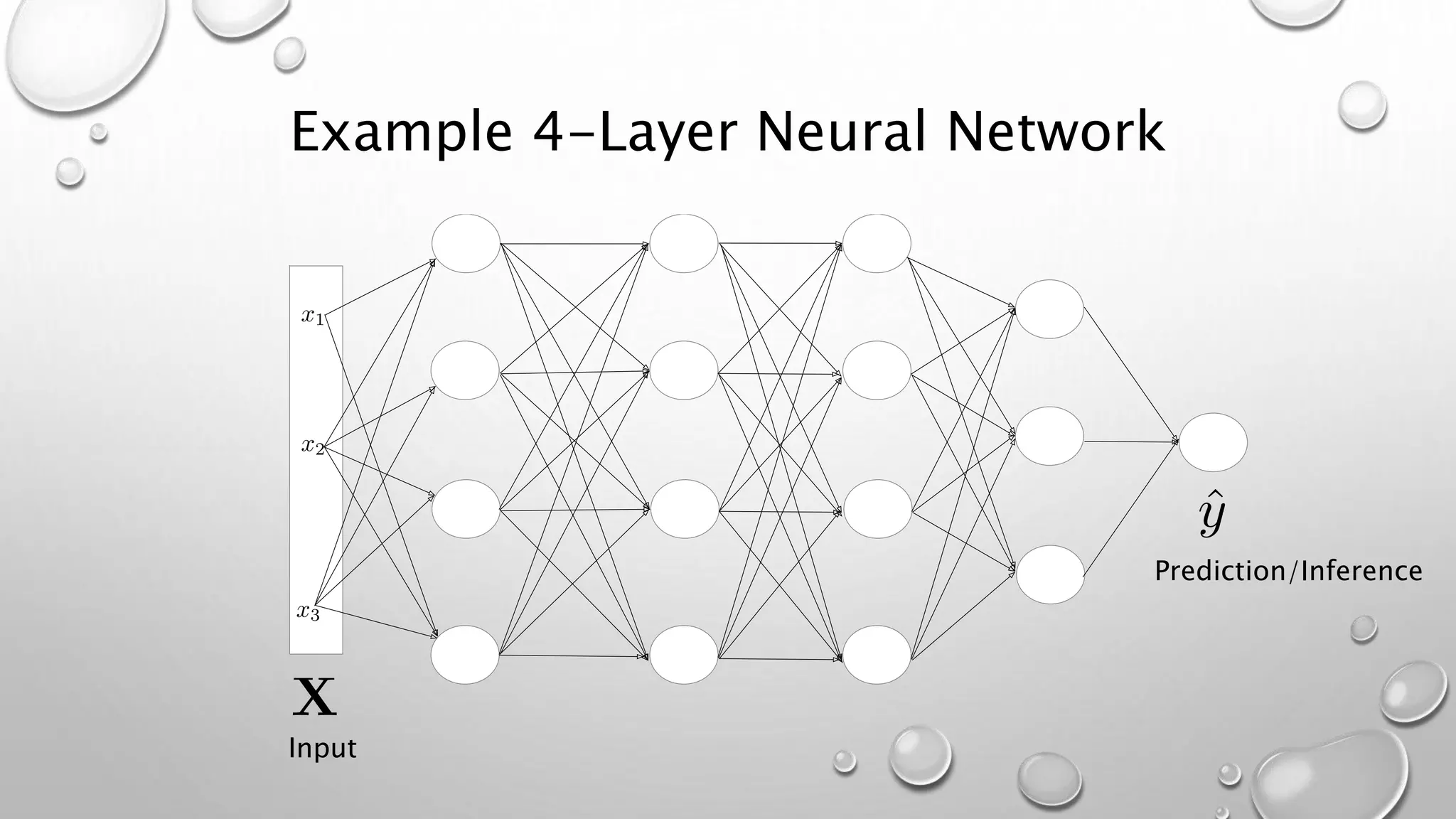 Example 4-Layer Neural Network
Input
Prediction/Inference
 