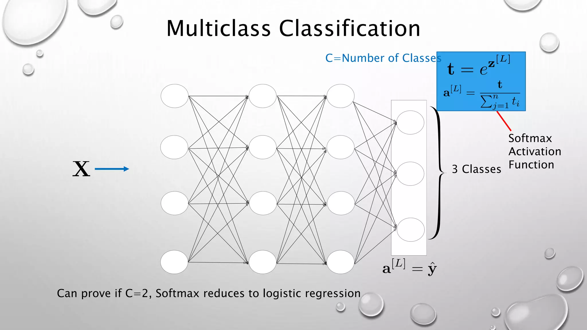 Multiclass Classification
3 Classes
C=Number of Classes
Softmax
Activation
Function
Can prove if C=2, Softmax reduces to logistic regression
 