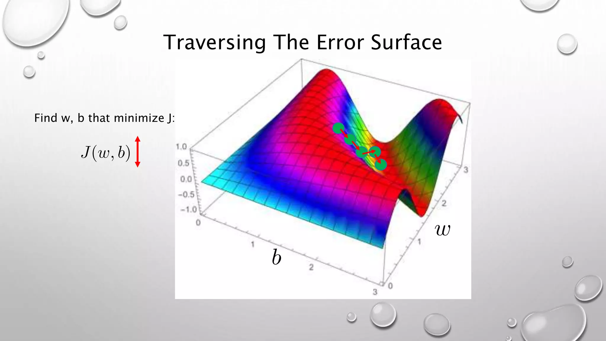 Traversing The Error Surface
Find w, b that minimize J:
 