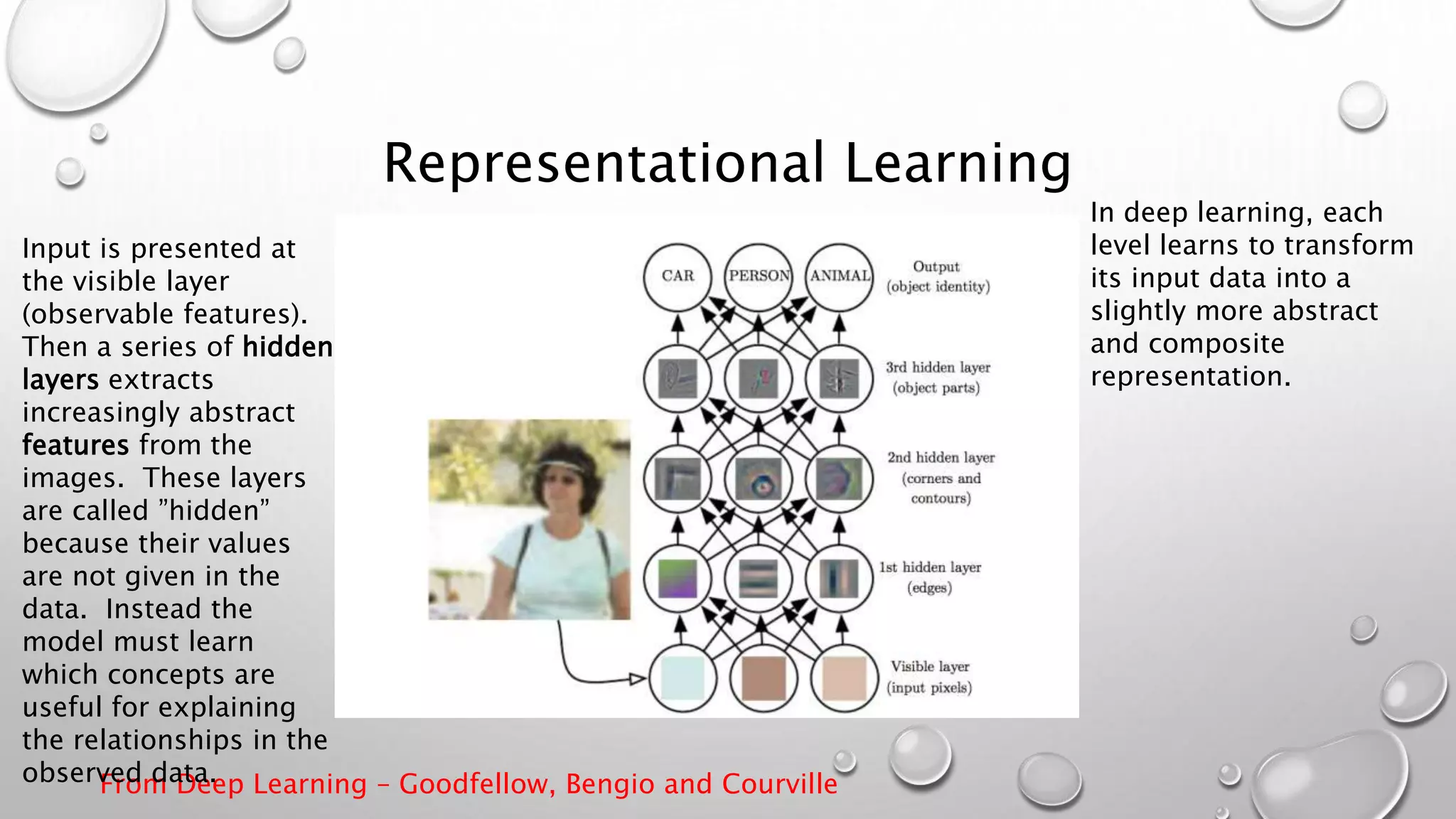 Representational Learning
From Deep Learning – Goodfellow, Bengio and Courville
Input is presented at
the visible layer
(observable features).
Then a series of hidden
layers extracts
increasingly abstract
features from the
images. These layers
are called ”hidden”
because their values
are not given in the
data. Instead the
model must learn
which concepts are
useful for explaining
the relationships in the
observed data.
In deep learning, each
level learns to transform
its input data into a
slightly more abstract
and composite
representation.
 
